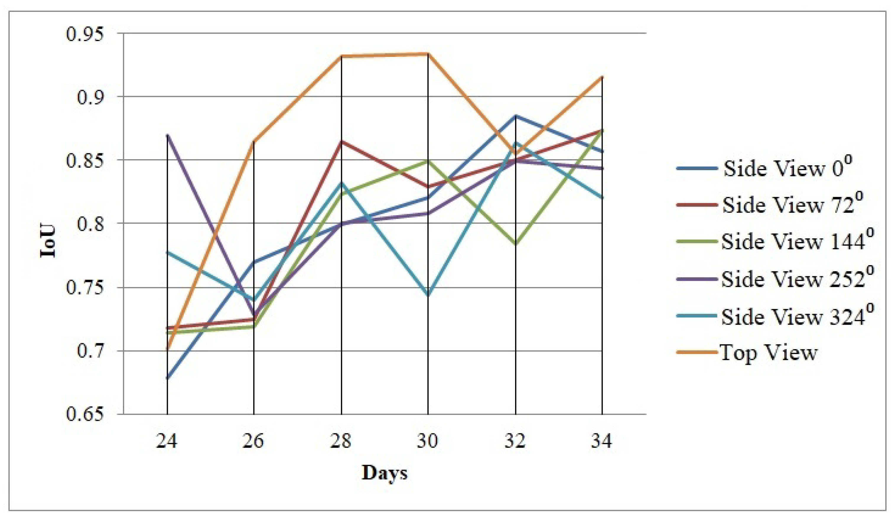 Remotesensing 14 06252 g009