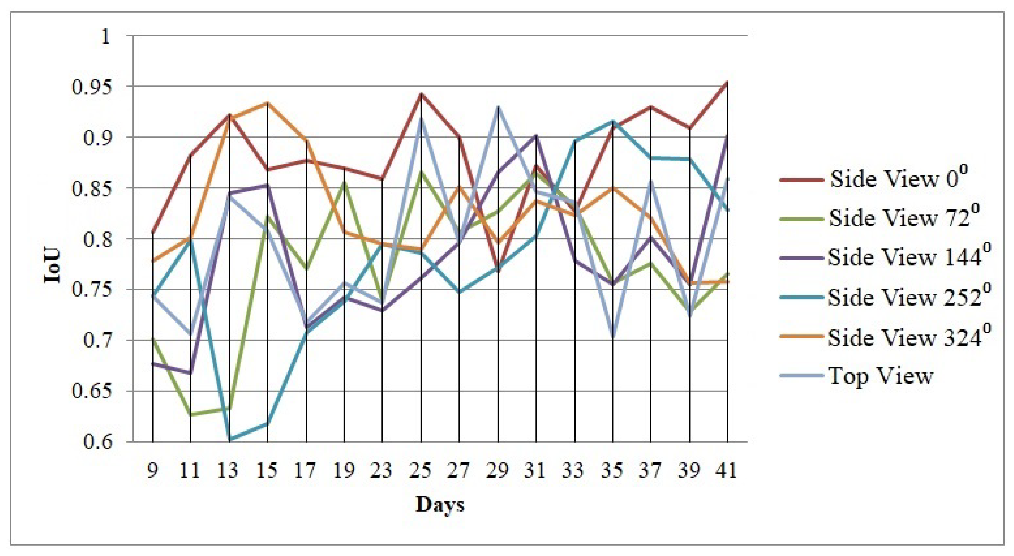 Remotesensing 14 06252 g010