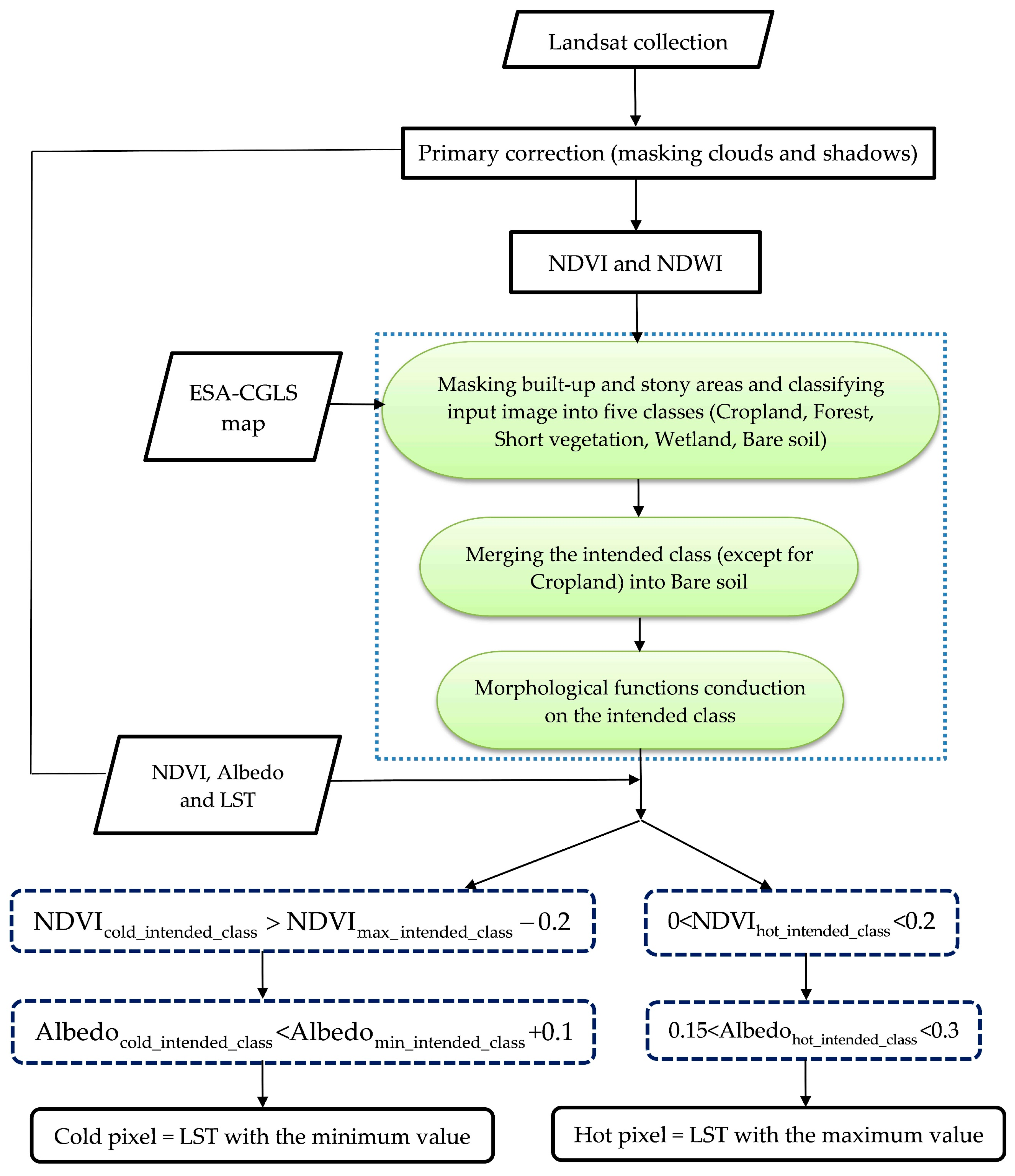 Remotesensing 14 06253 g002 Remotesensing 14 06253 g002