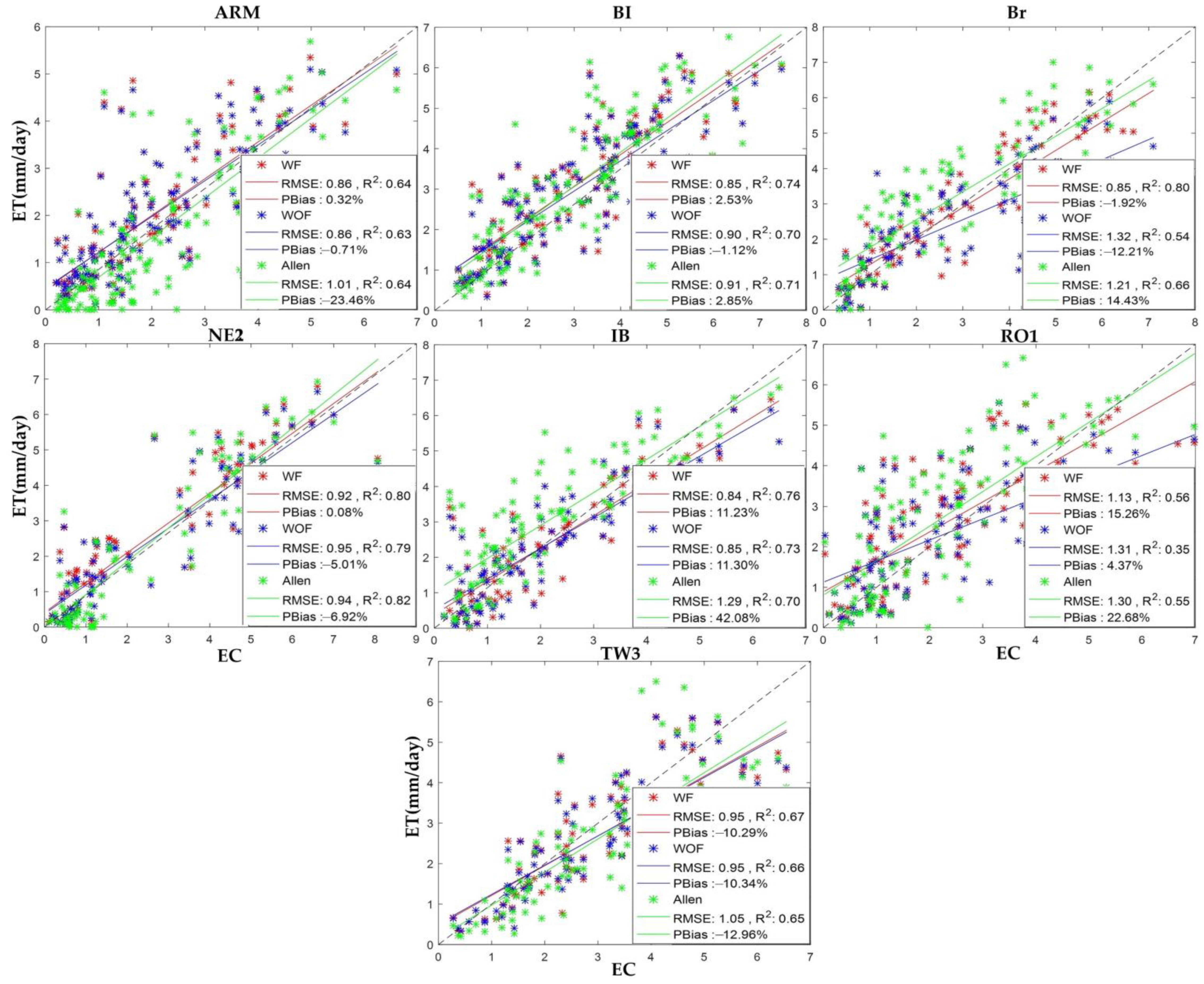 Remotesensing 14 06253 g005 Remotesensing 14 06253 g005