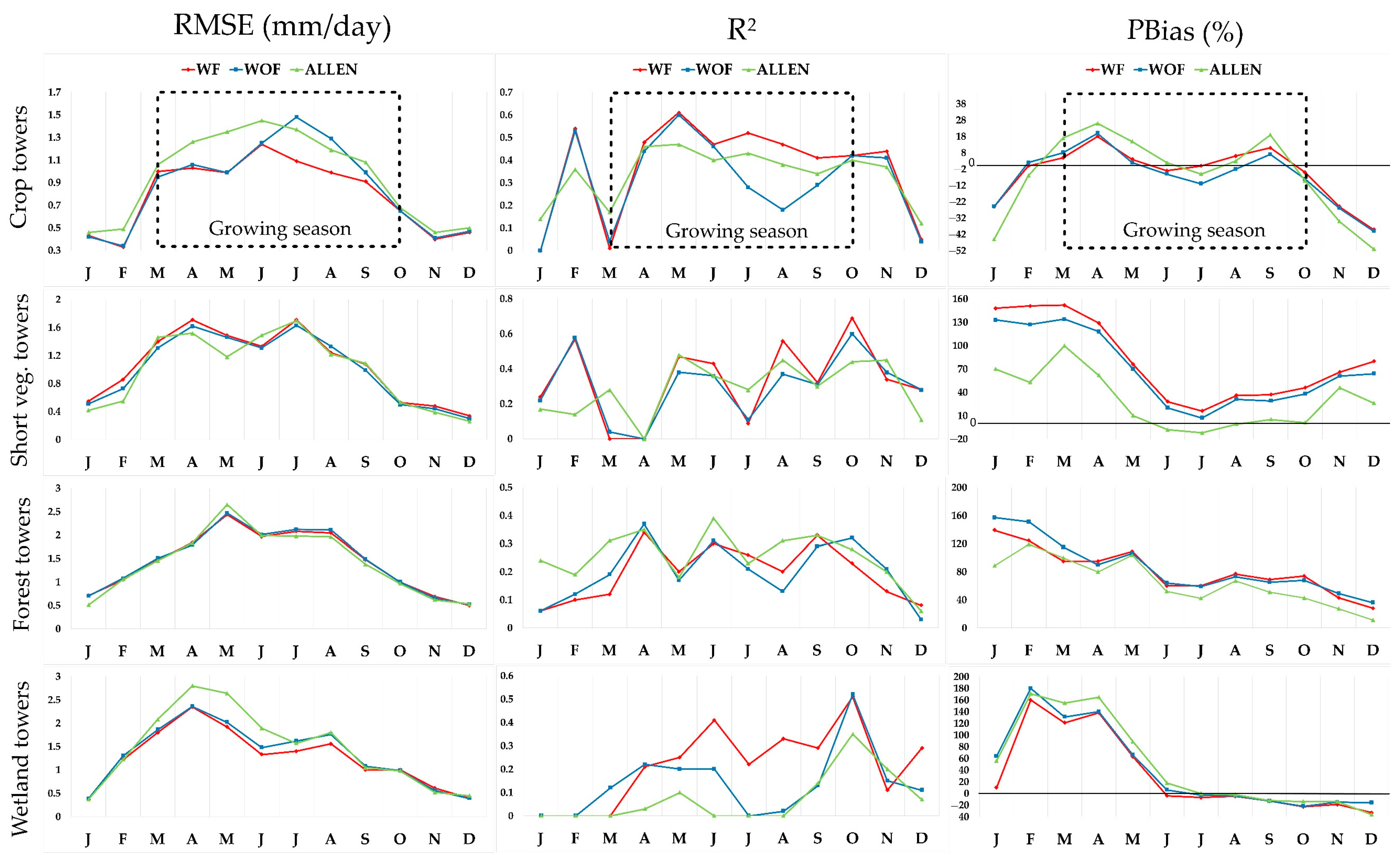 Remotesensing 14 06253 g006 Remotesensing 14 06253 g006
