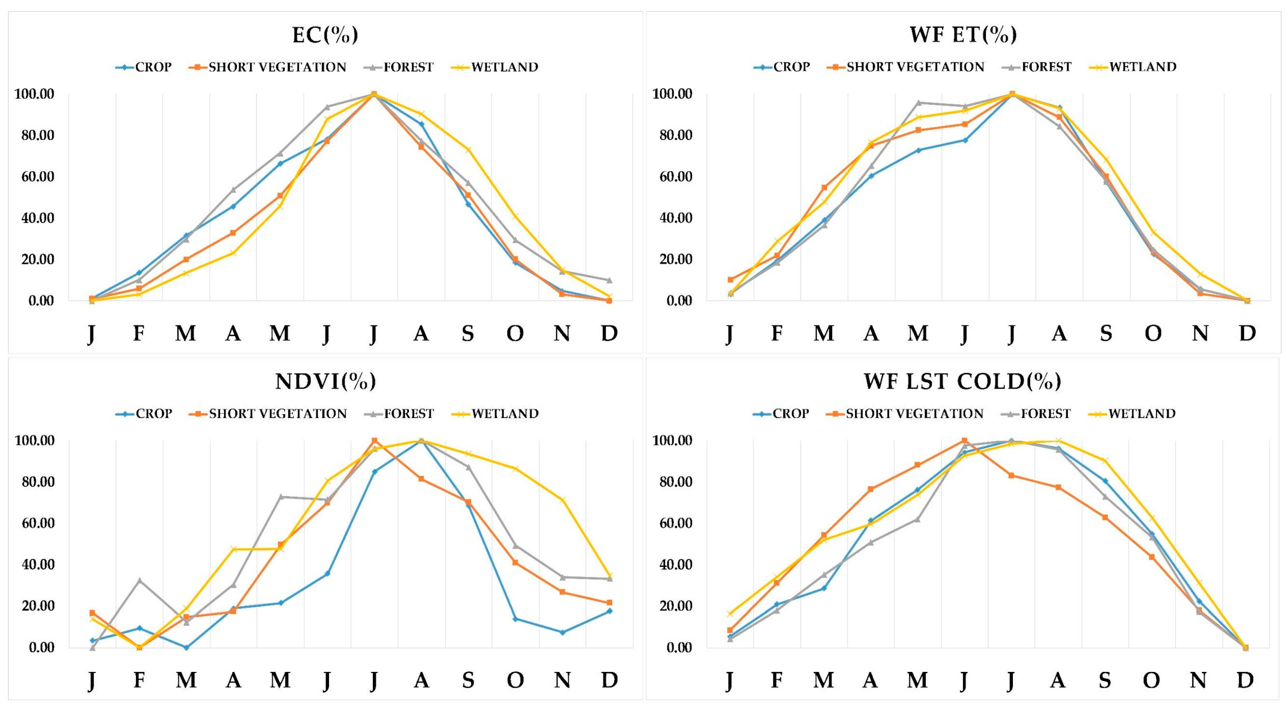 Remotesensing 14 06253 g007 Remotesensing 14 06253 g007