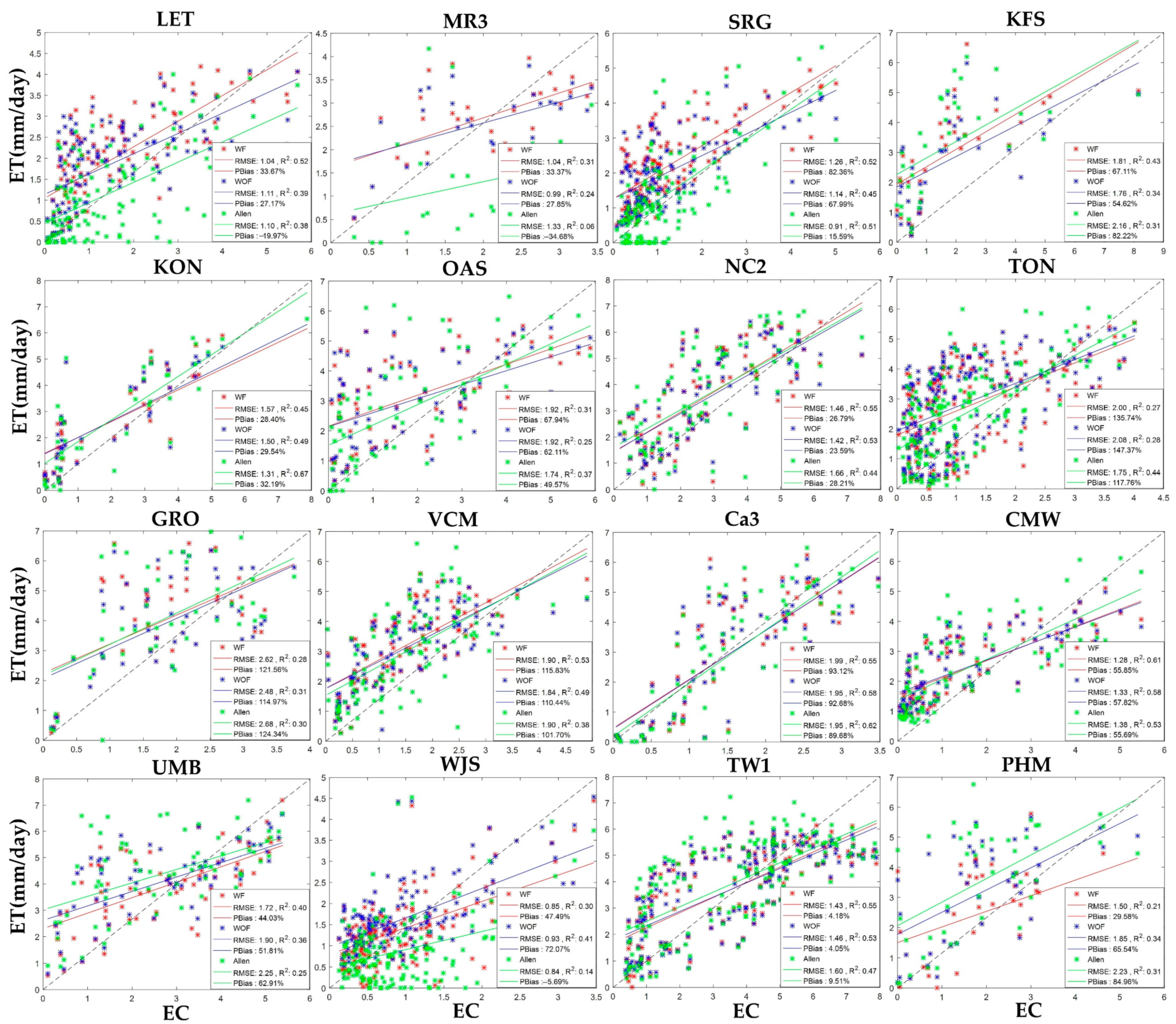 Remotesensing 14 06253 g0a2 Remotesensing 14 06253 g0a2