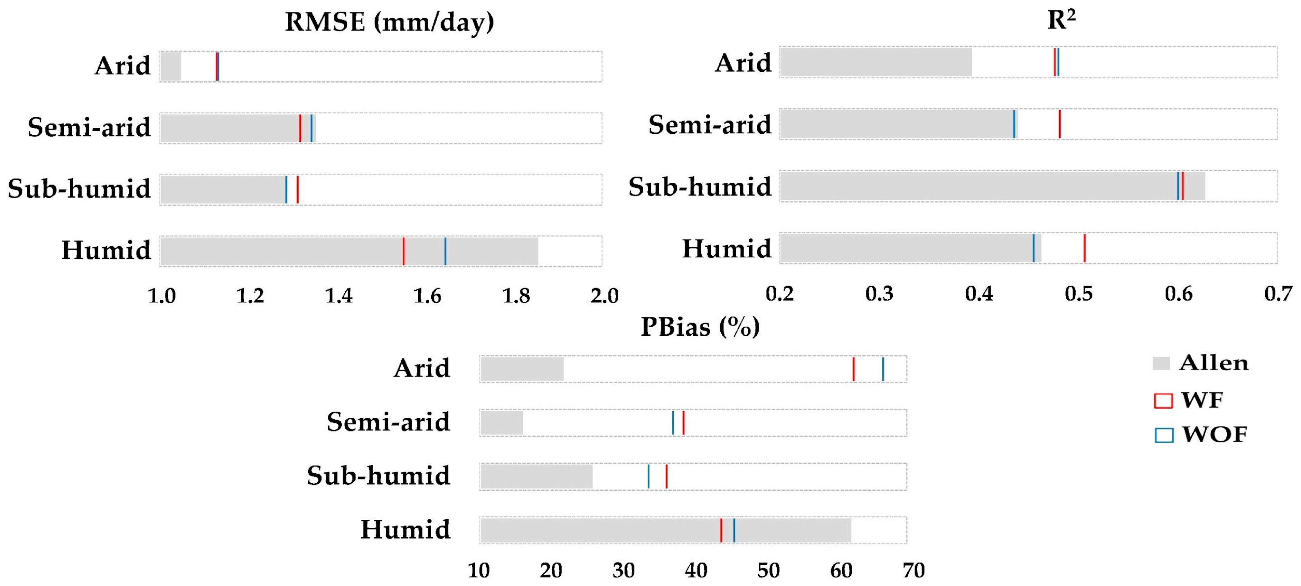 Remotesensing 14 06253 g0a3 Remotesensing 14 06253 g0a3