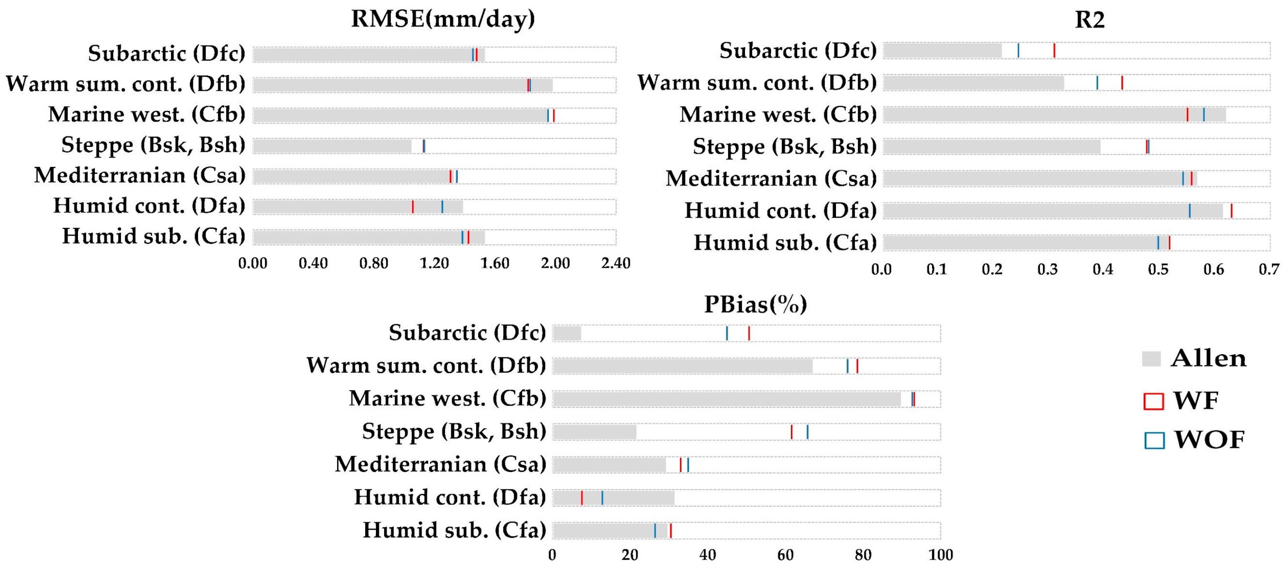 Remotesensing 14 06253 g0a4 Remotesensing 14 06253 g0a4