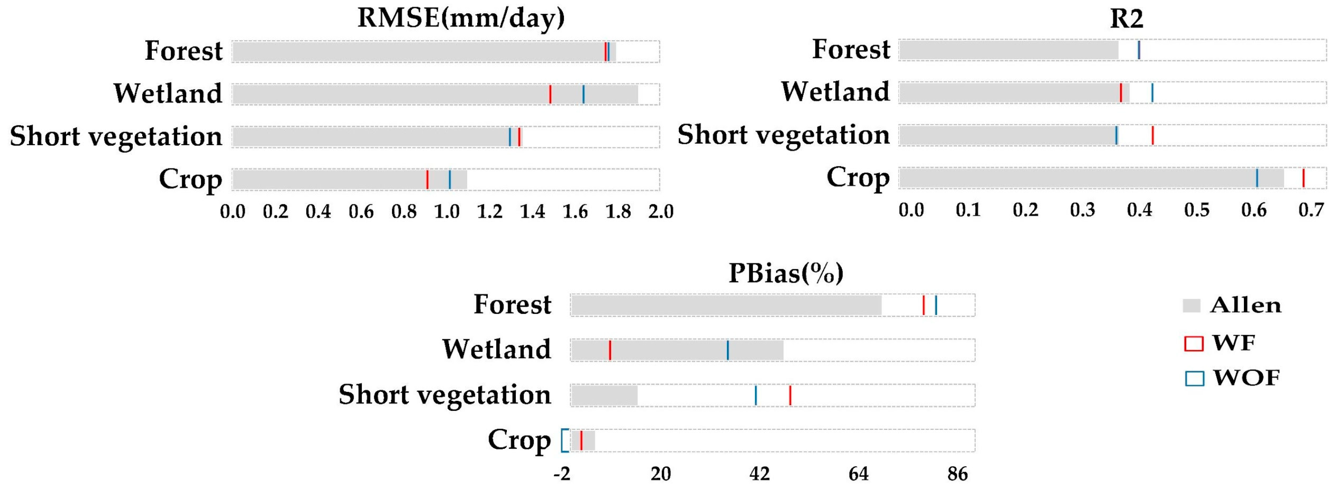 Remotesensing 14 06253 g0a5 Remotesensing 14 06253 g0a5