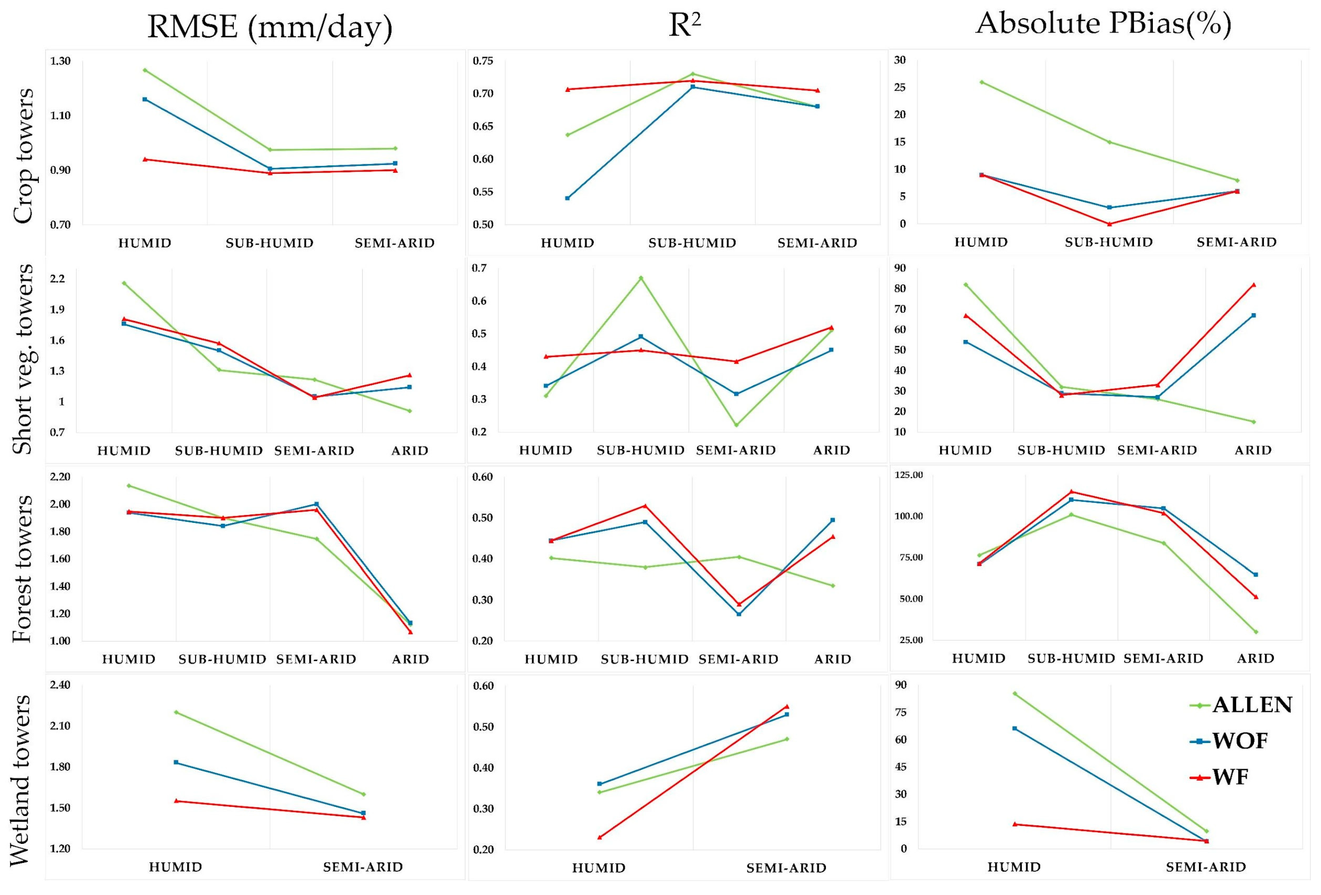 Remotesensing 14 06253 g0a6 Remotesensing 14 06253 g0a6