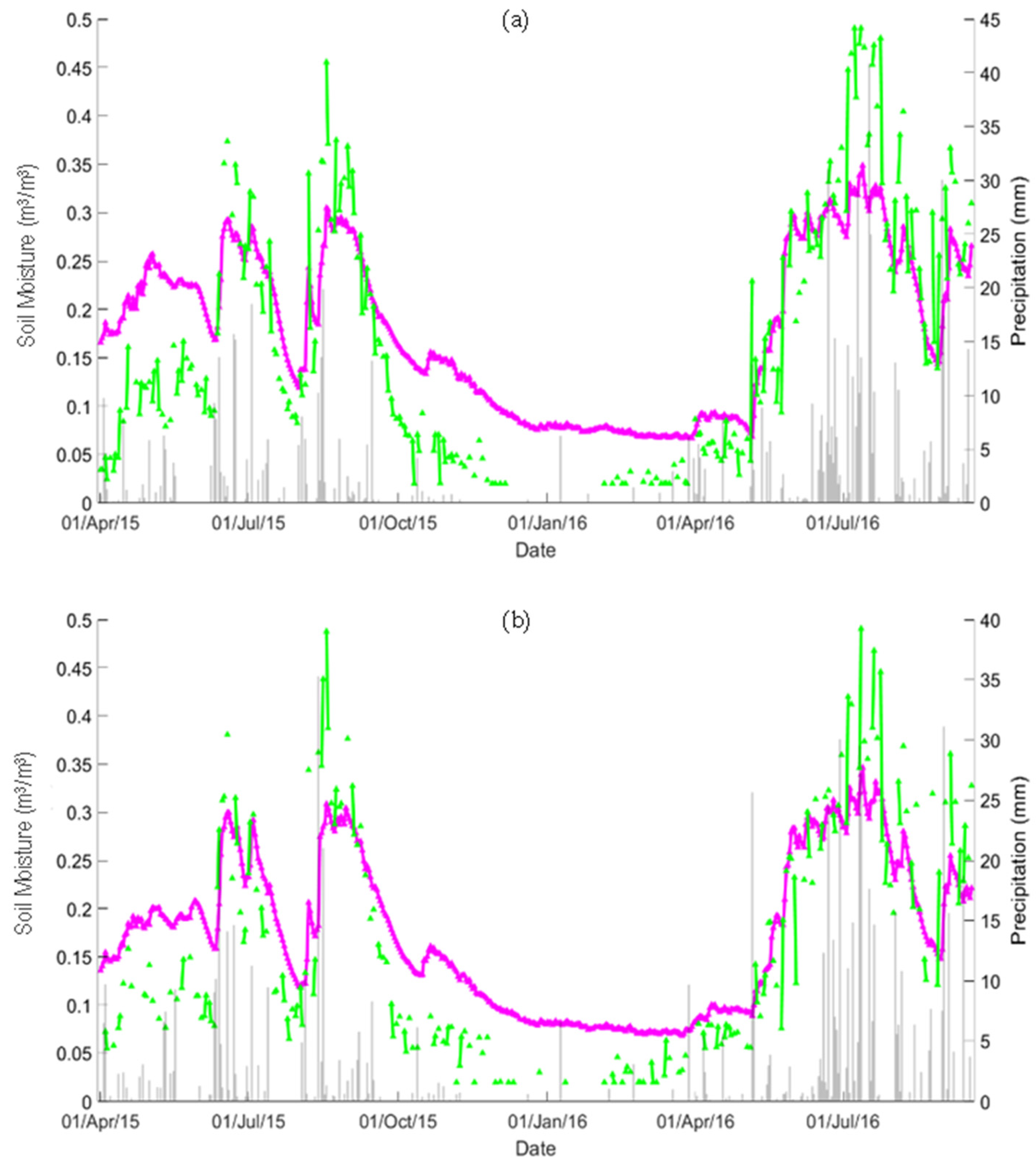 Remotesensing 14 06255 g002a