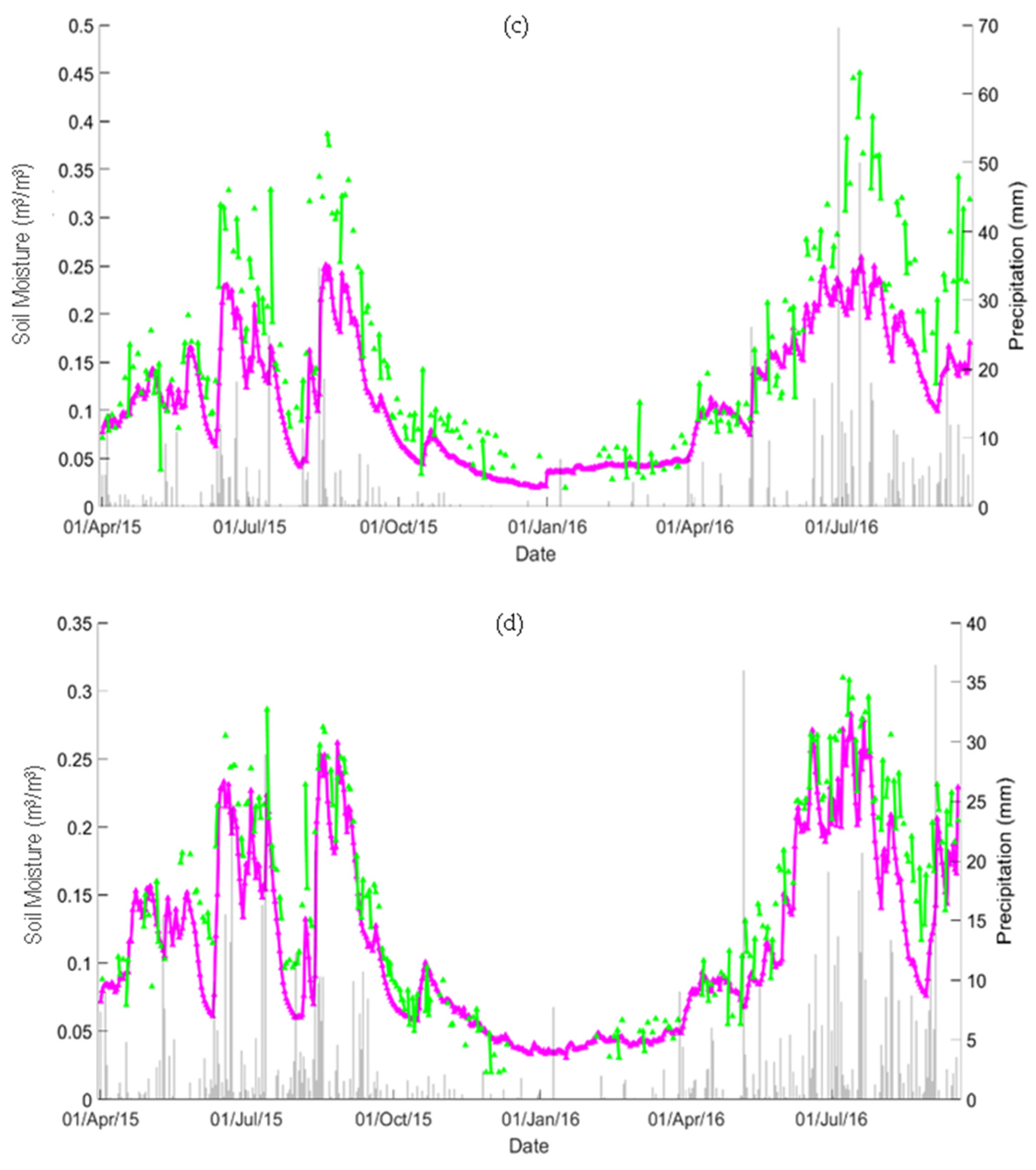 Remotesensing 14 06255 g002b