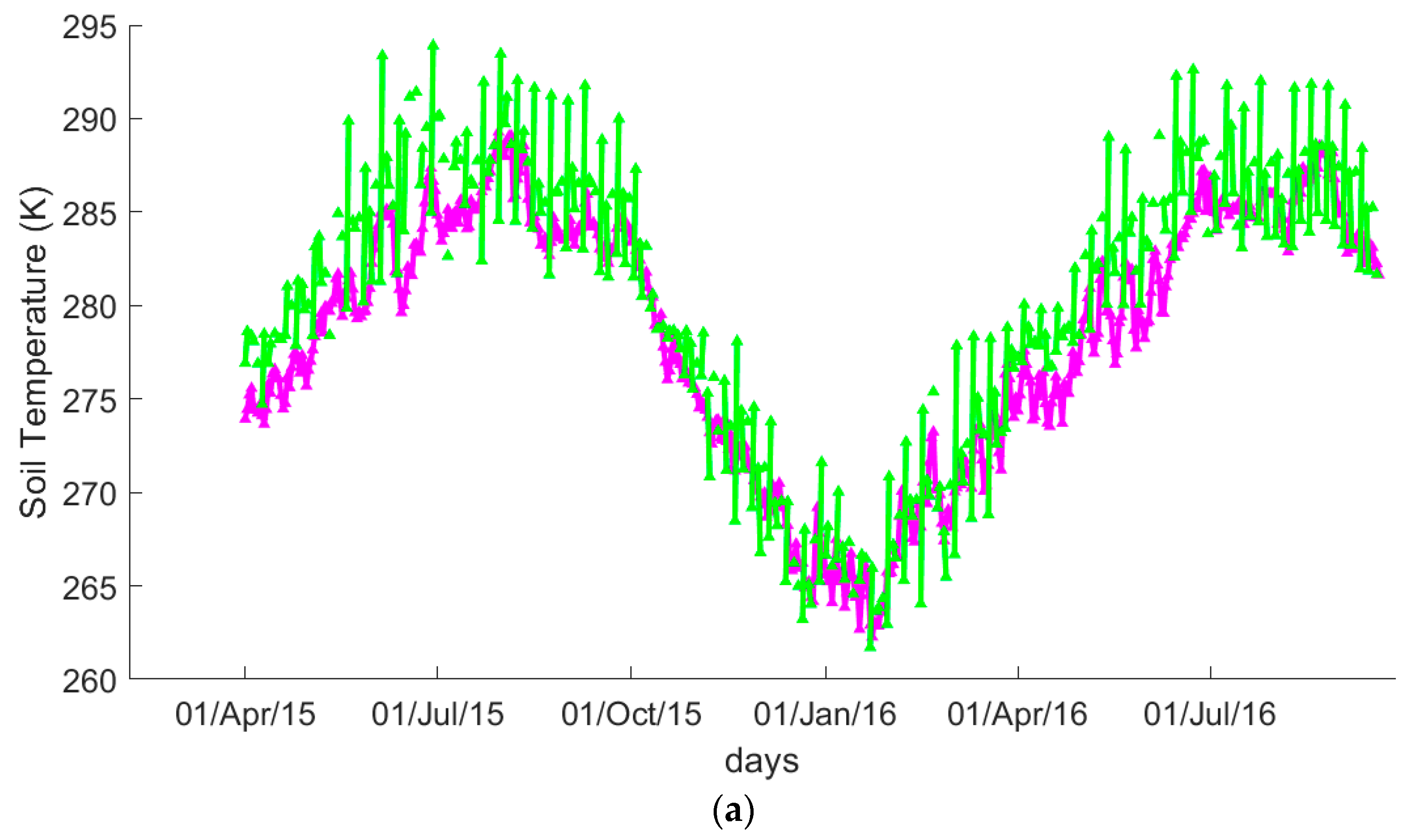 Remotesensing 14 06255 g004a