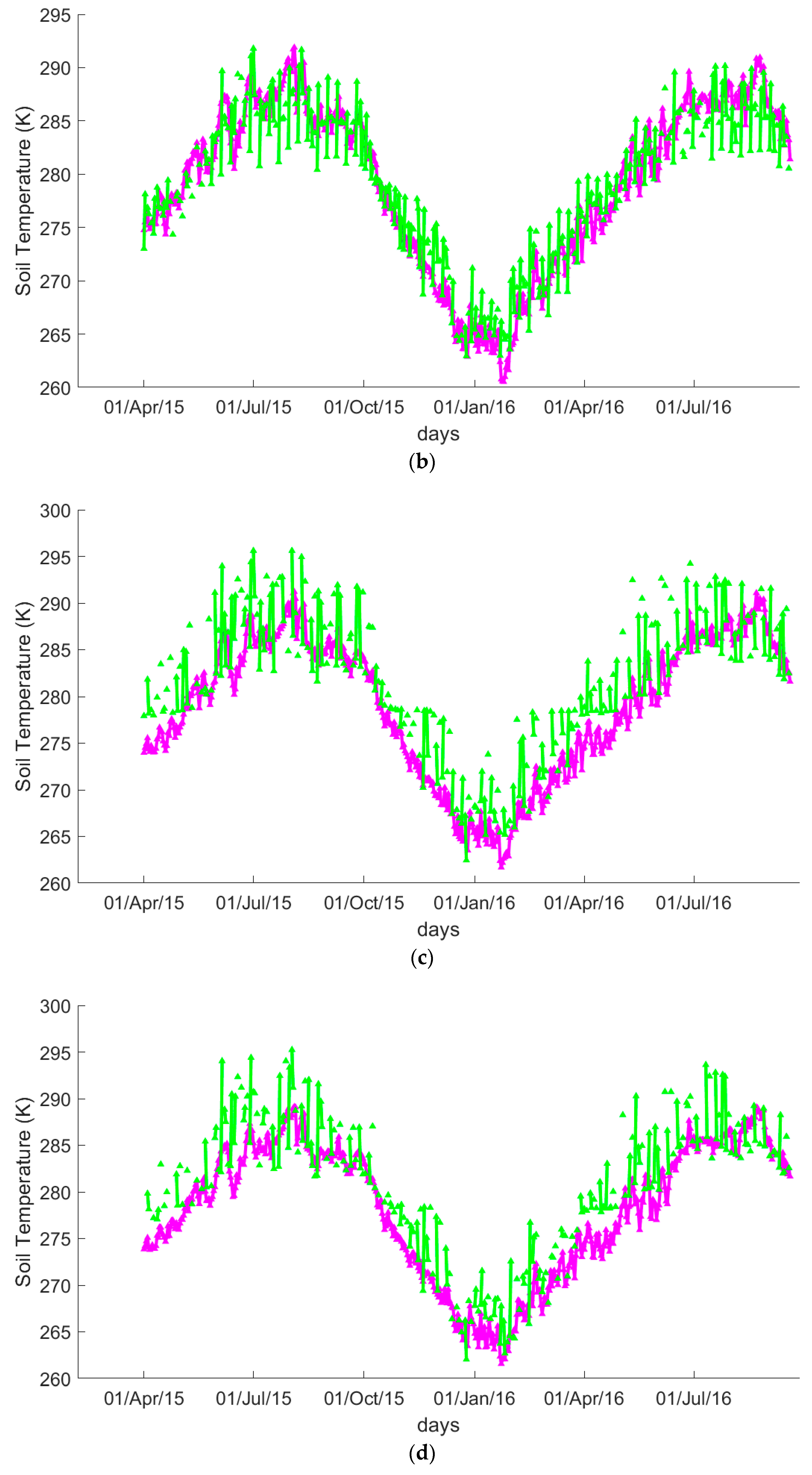 Remotesensing 14 06255 g004b