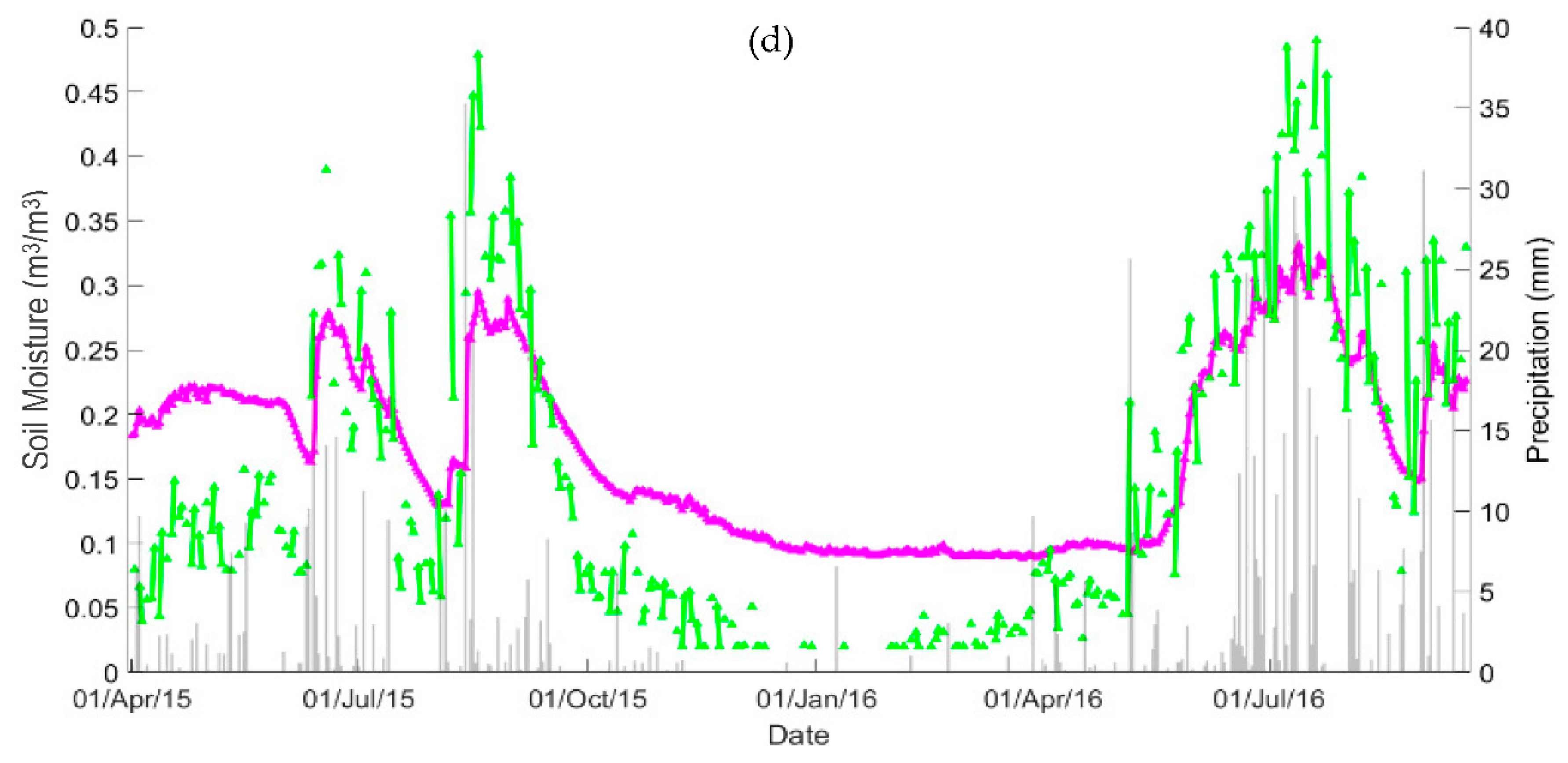 Remotesensing 14 06255 g005b