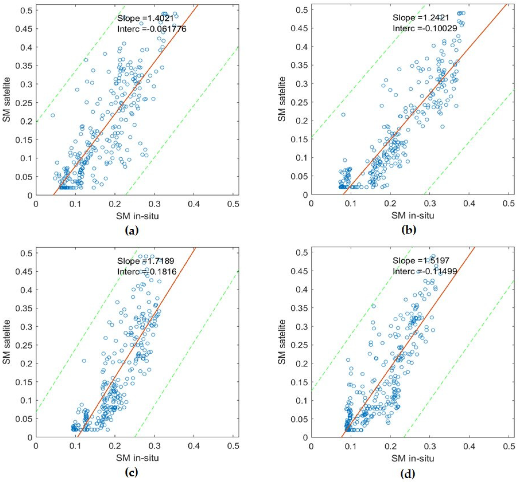 Remotesensing 14 06255 g006