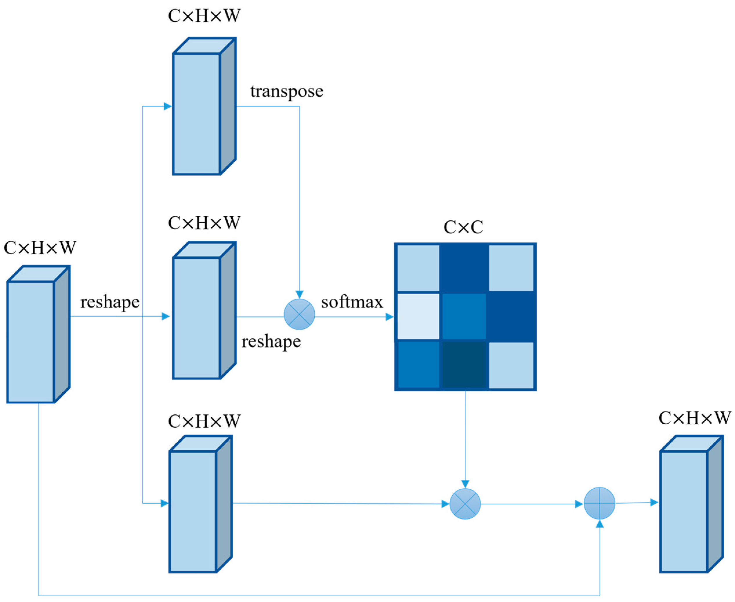 Remotesensing 14 06256 g004