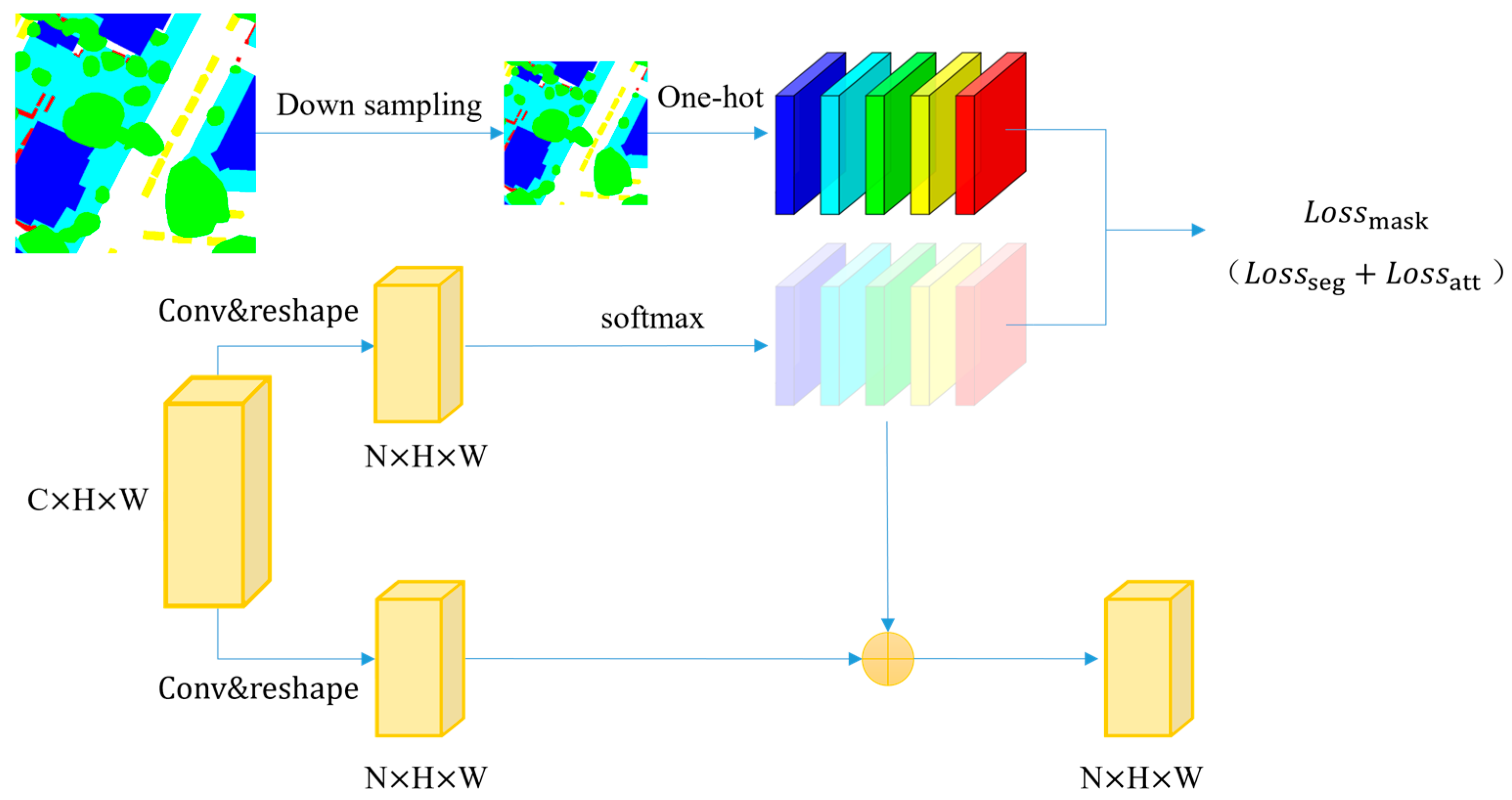 Remotesensing 14 06256 g005