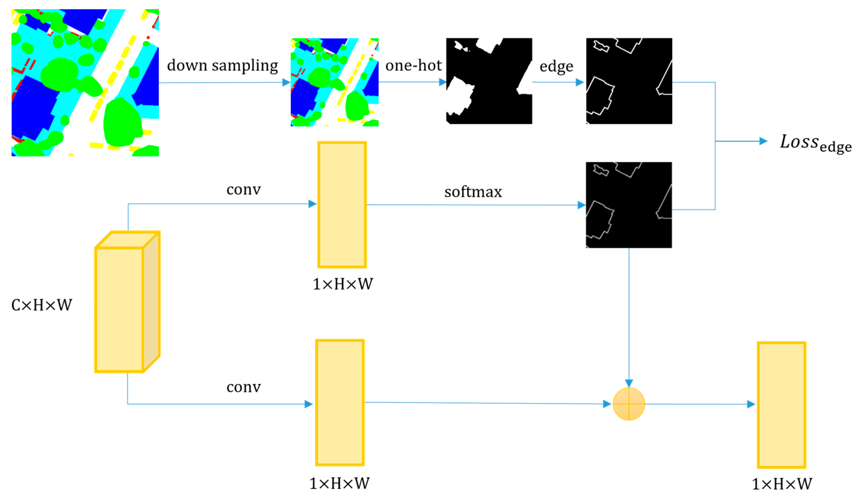 Remotesensing 14 06256 g007