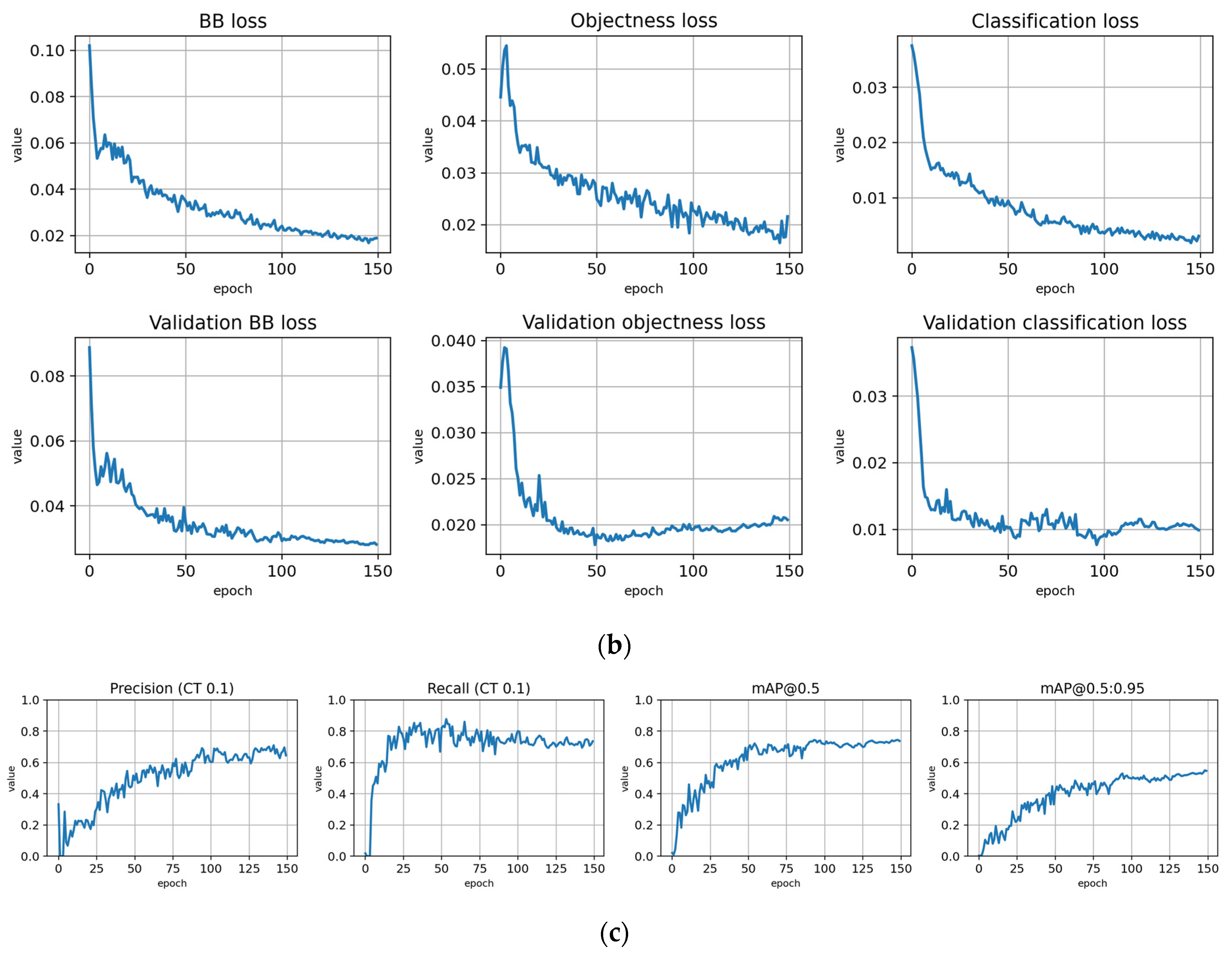Remotesensing 14 06257 g005b