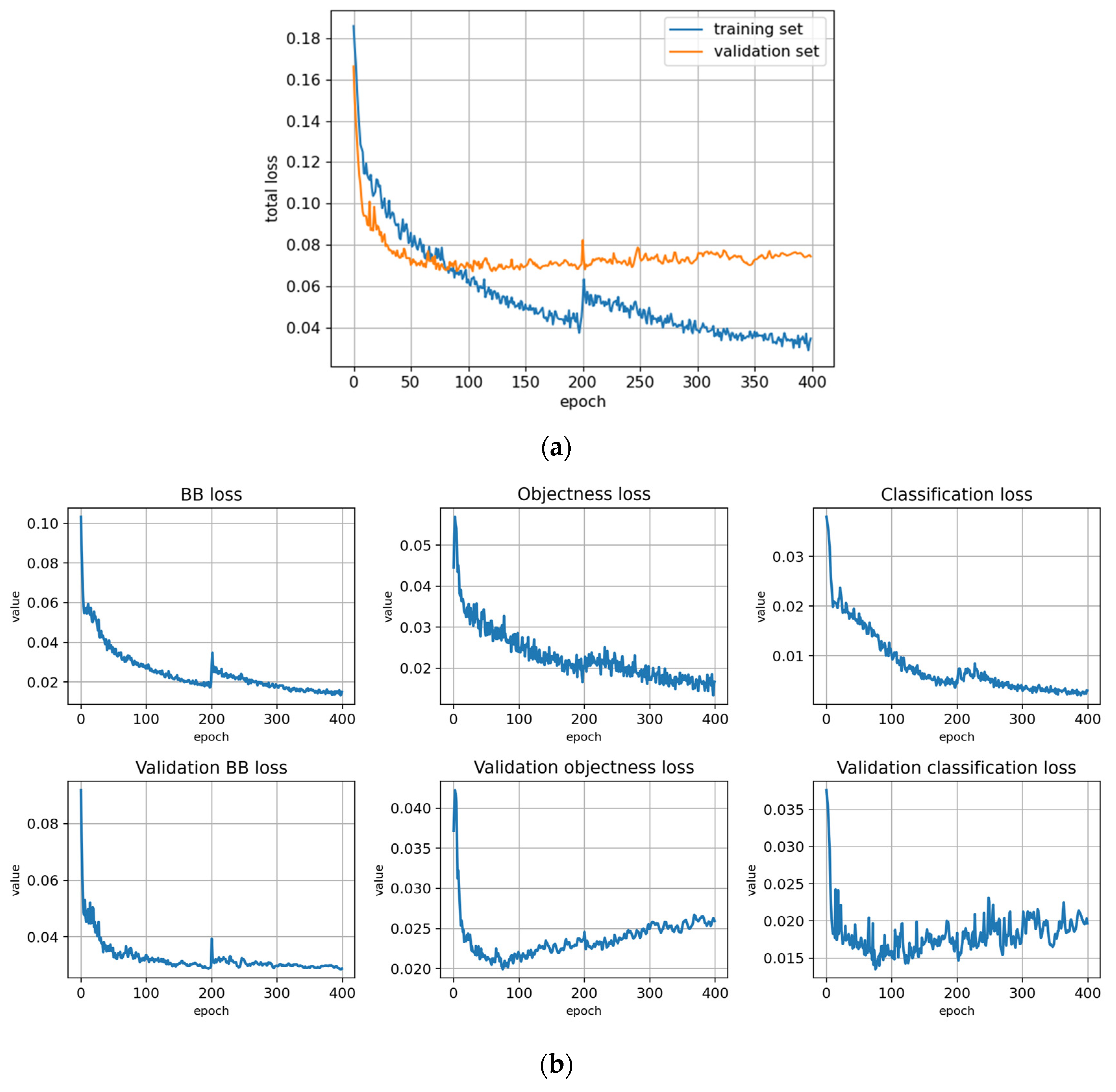 Remotesensing 14 06257 g0a10a