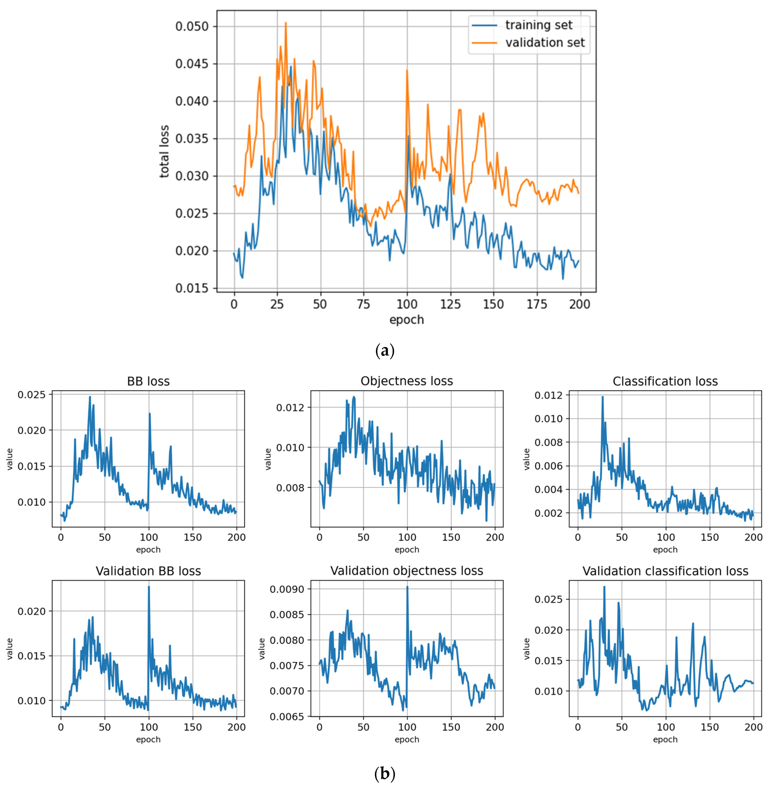 Remotesensing 14 06257 g0a13a
