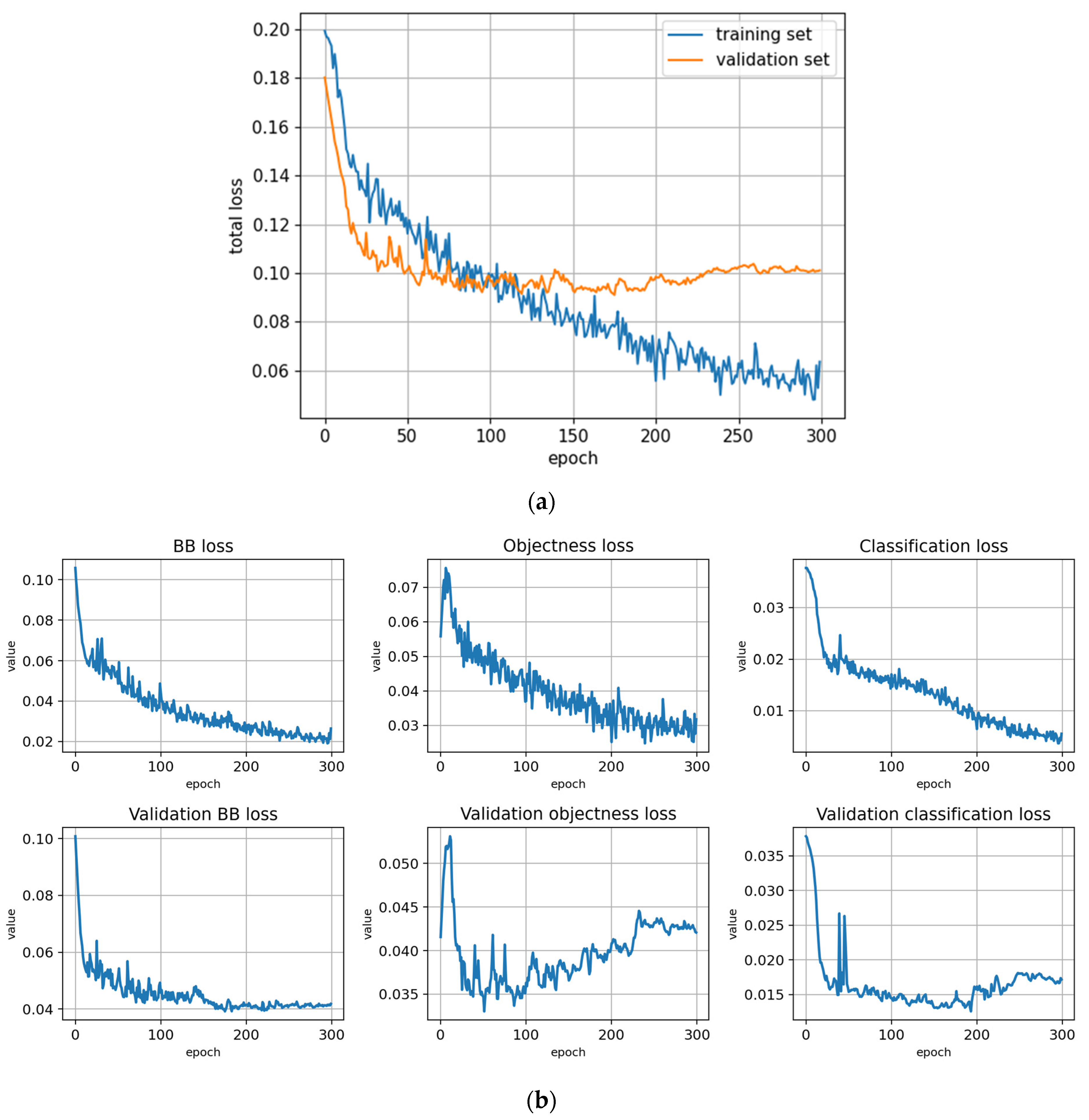 Remotesensing 14 06257 g0a14a