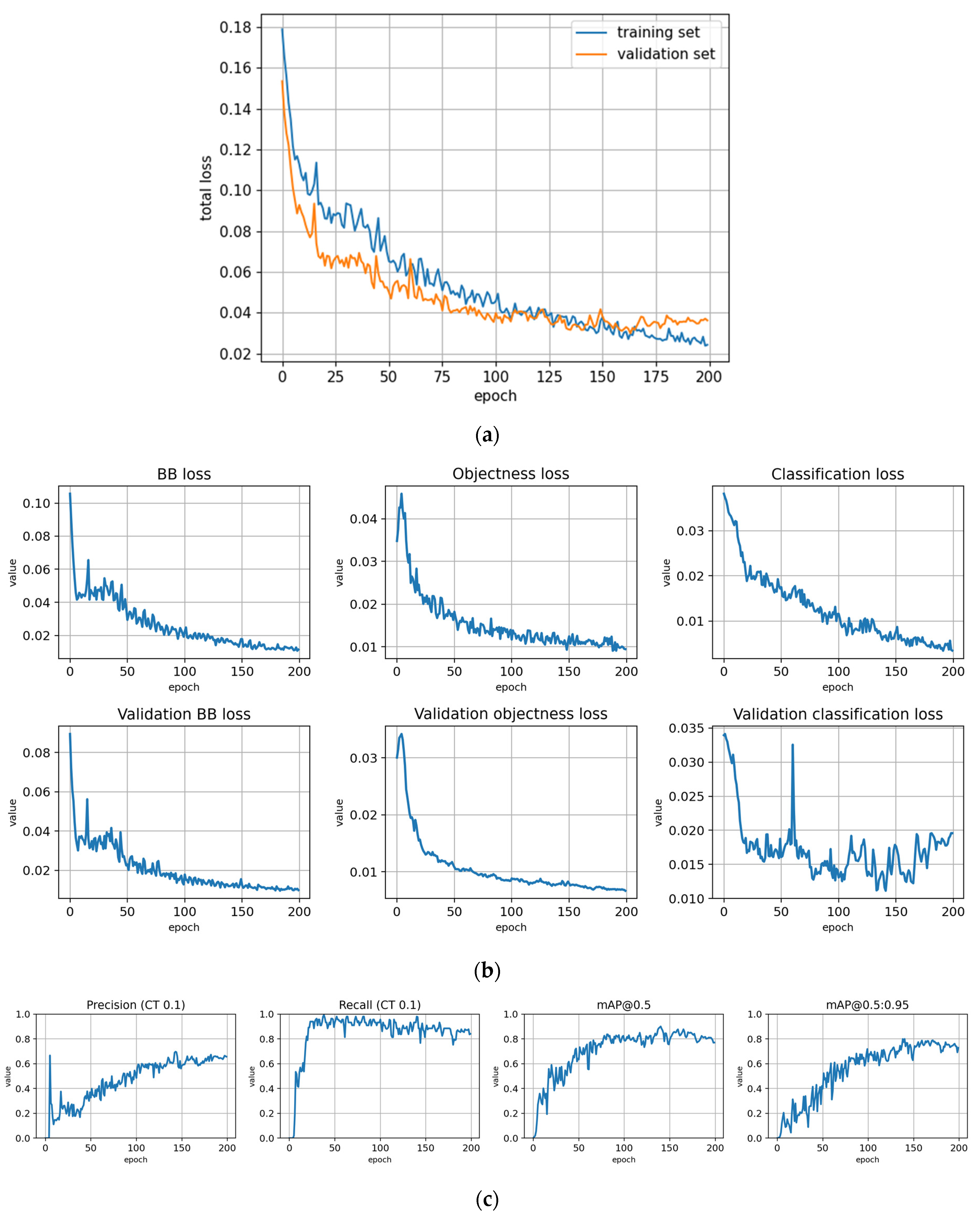 Remotesensing 14 06257 g0a4