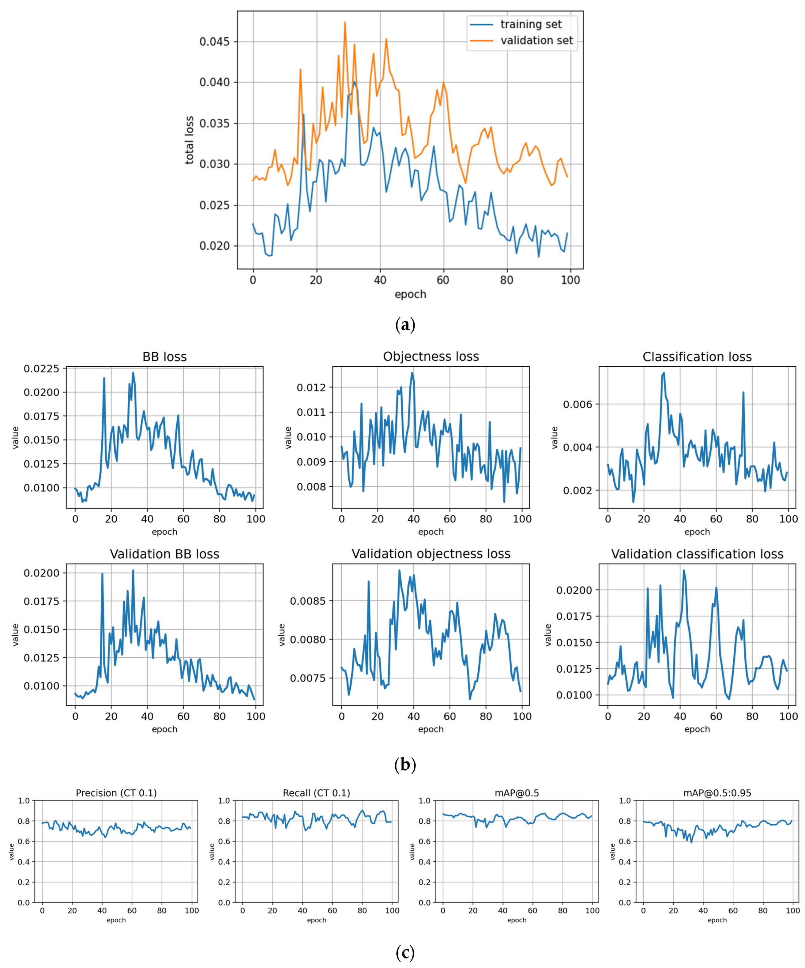Remotesensing 14 06257 g0a5