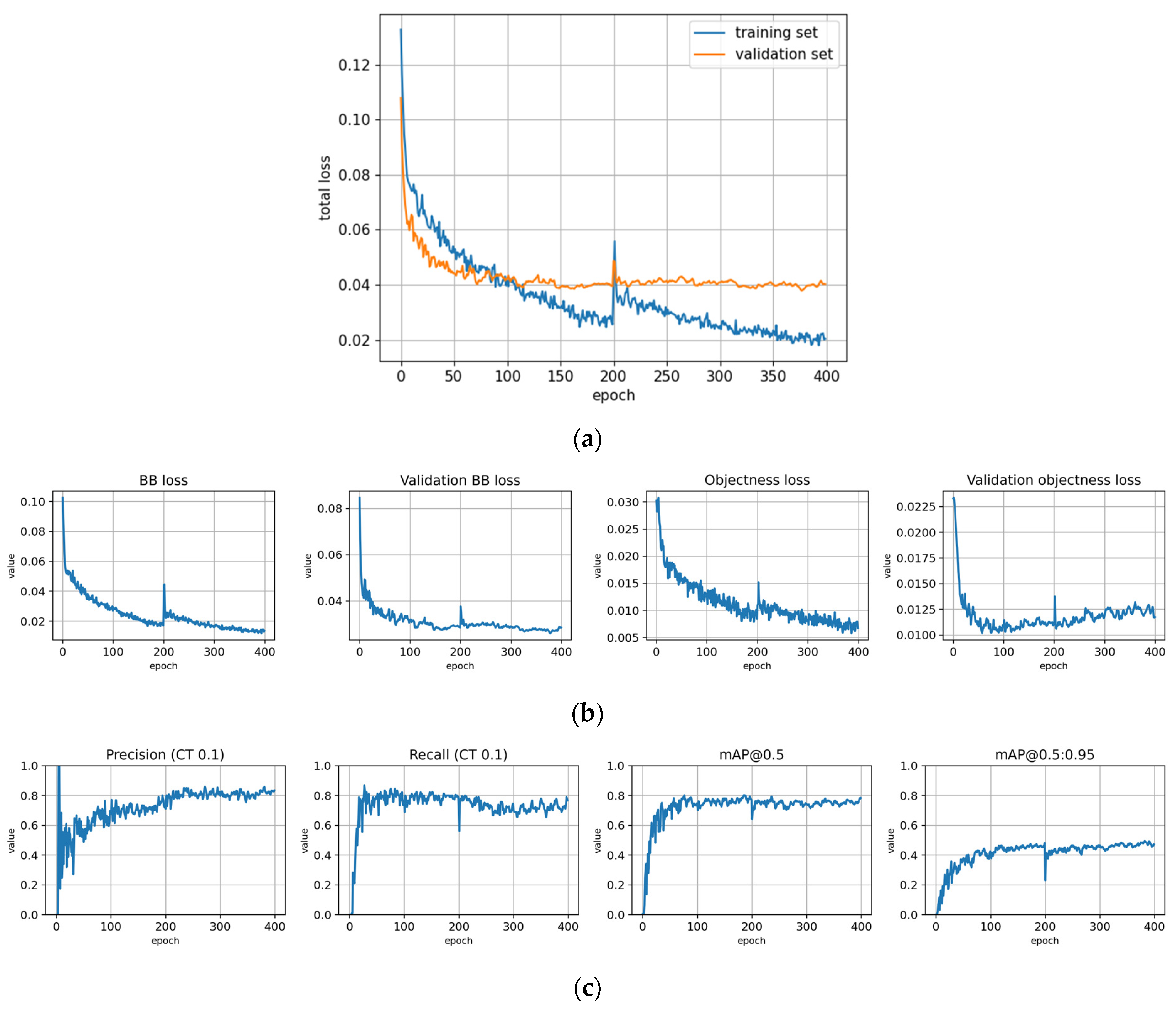 Remotesensing 14 06257 g0a8
