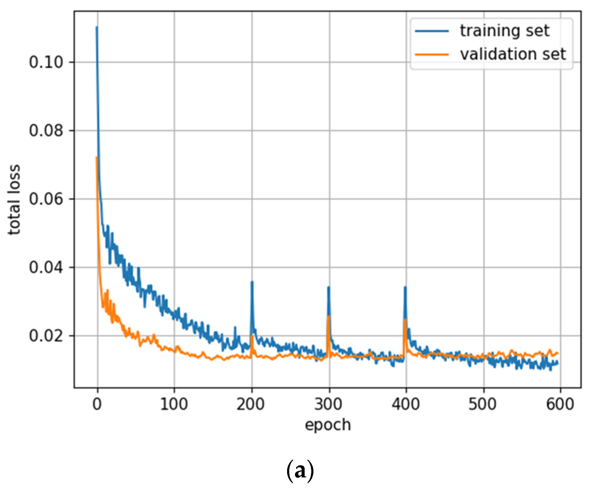 Remotesensing 14 06257 g0a9a
