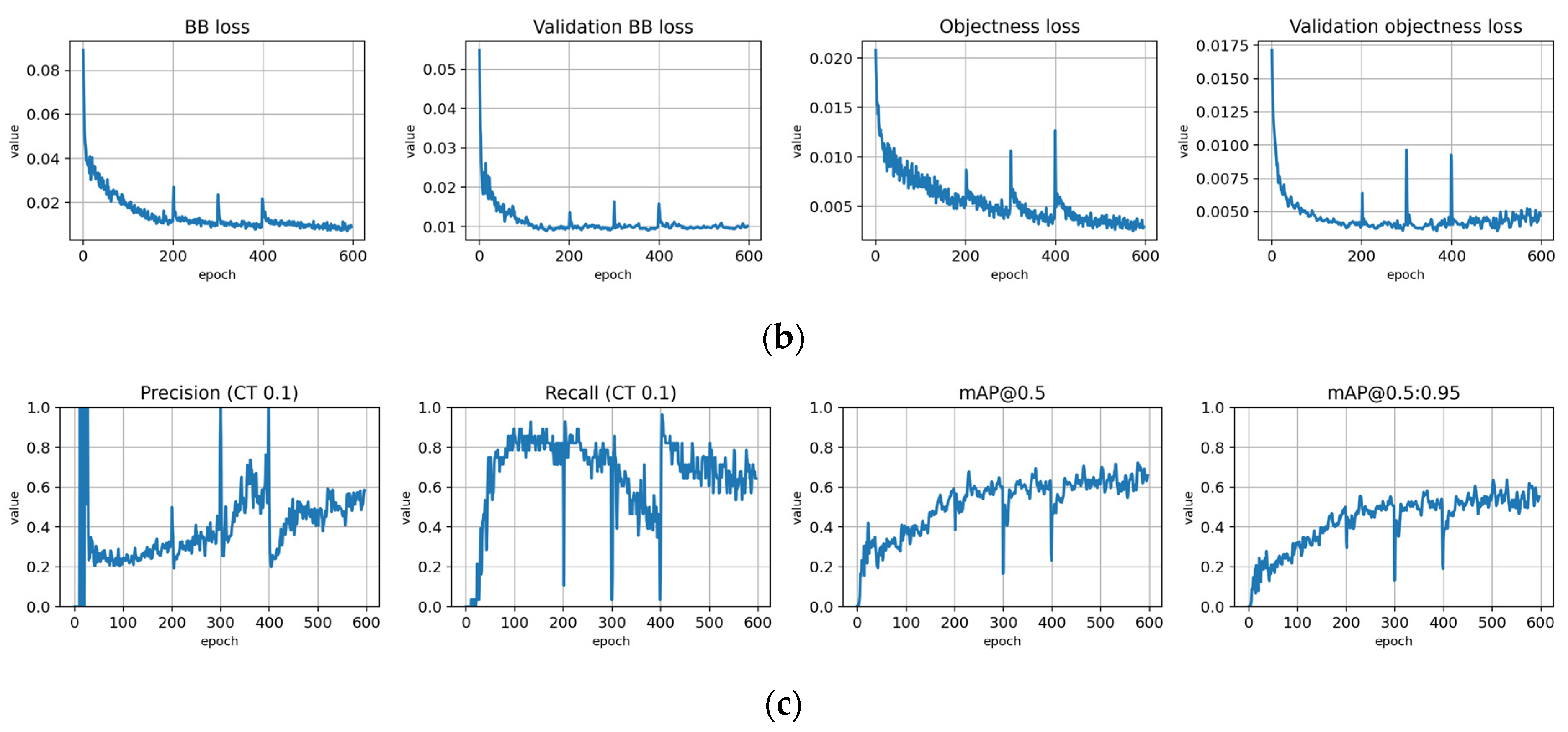 Remotesensing 14 06257 g0a9b