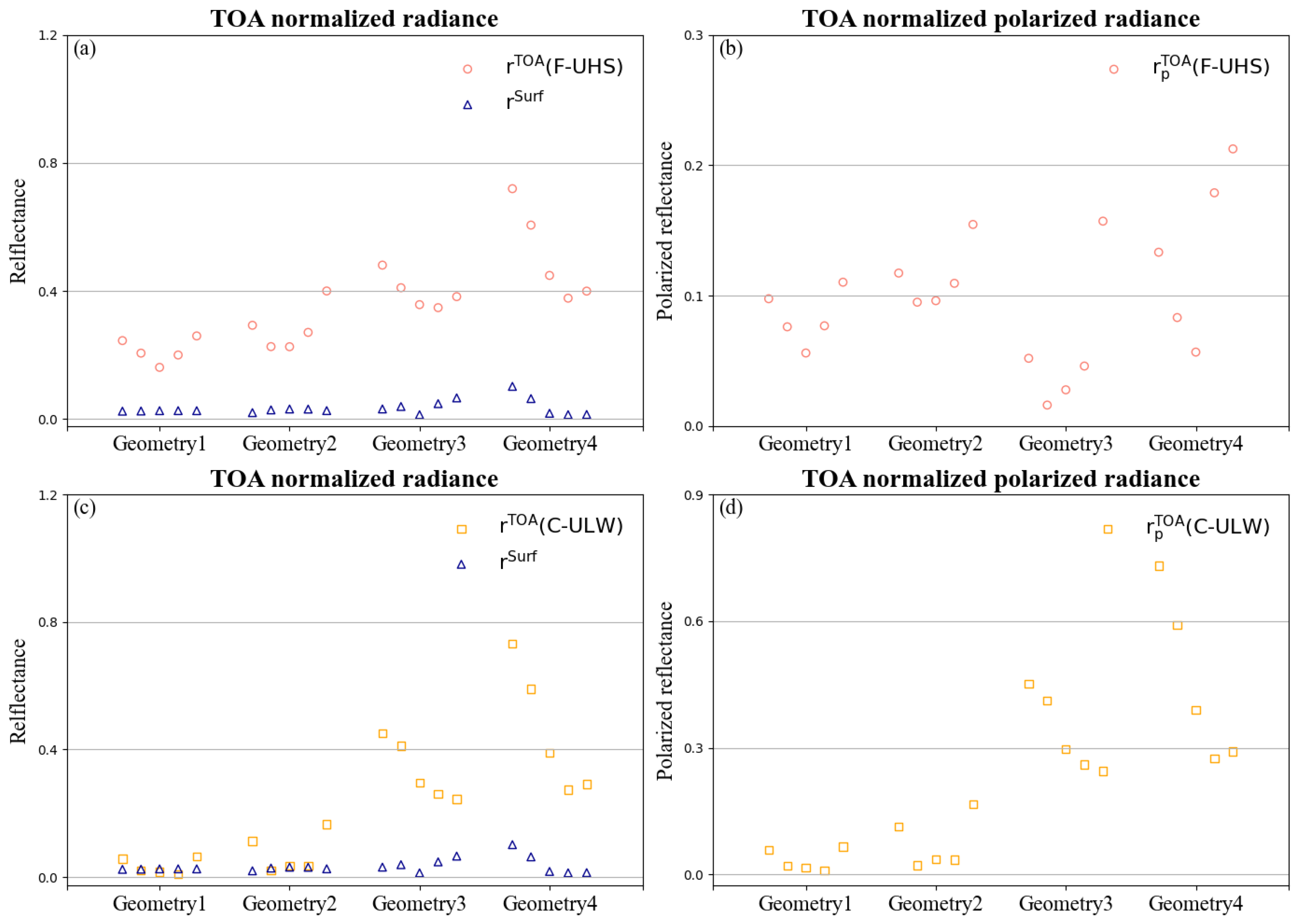 Remotesensing 14 06258 g004 Remotesensing 14 06258 g004