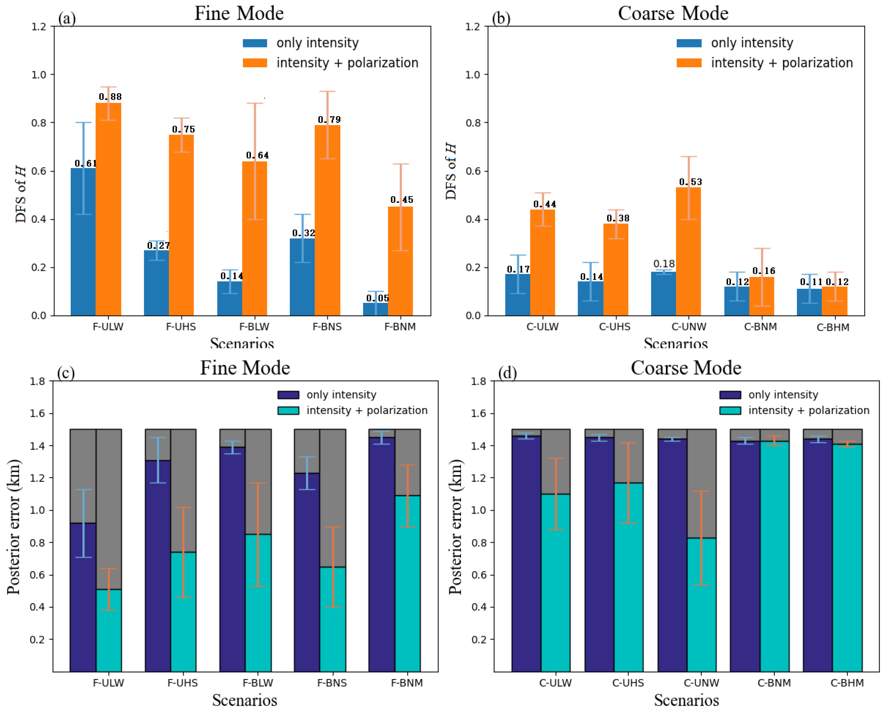 Remotesensing 14 06258 g005 Remotesensing 14 06258 g005