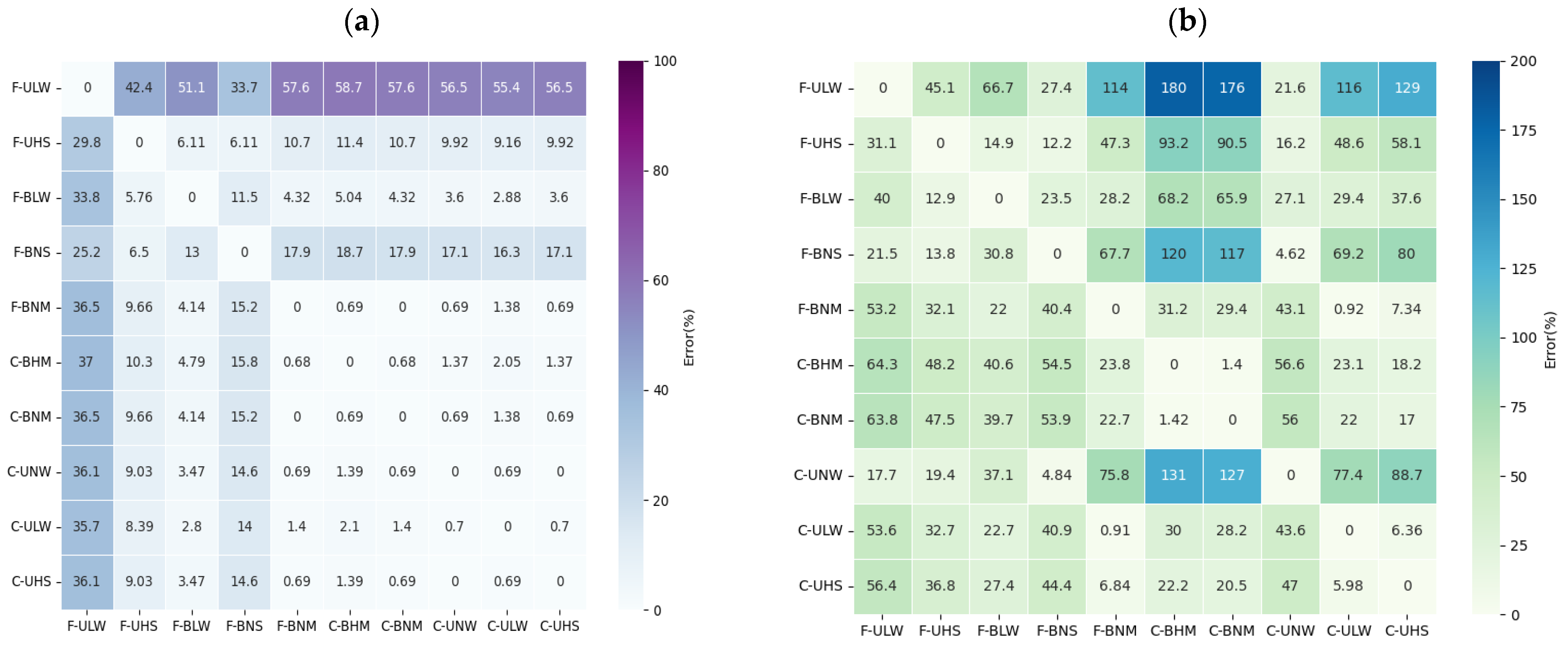 Remotesensing 14 06258 g006 Remotesensing 14 06258 g006