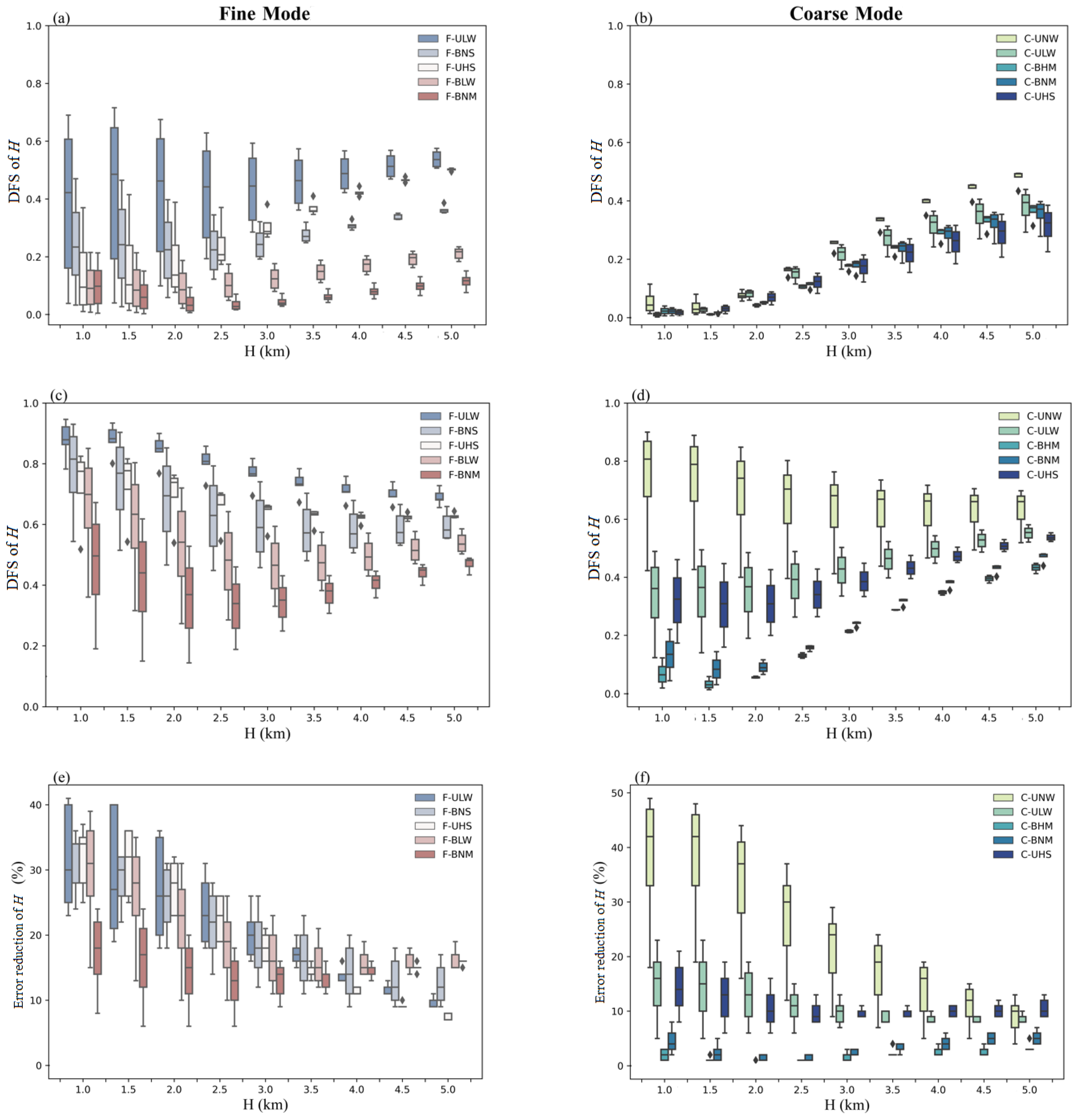 Remotesensing 14 06258 g007 Remotesensing 14 06258 g007