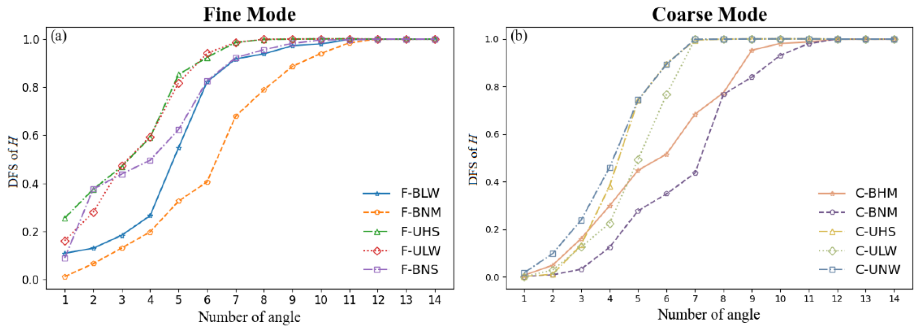 Remotesensing 14 06258 g008 Remotesensing 14 06258 g008