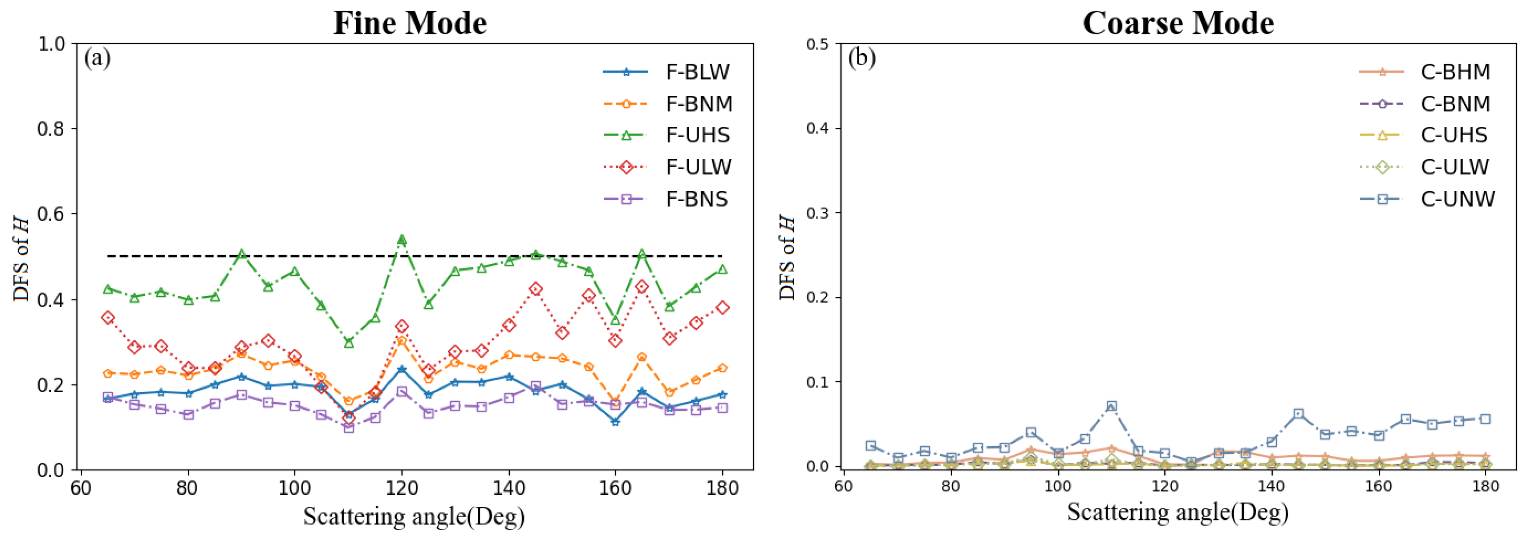 Remotesensing 14 06258 g009 Remotesensing 14 06258 g009