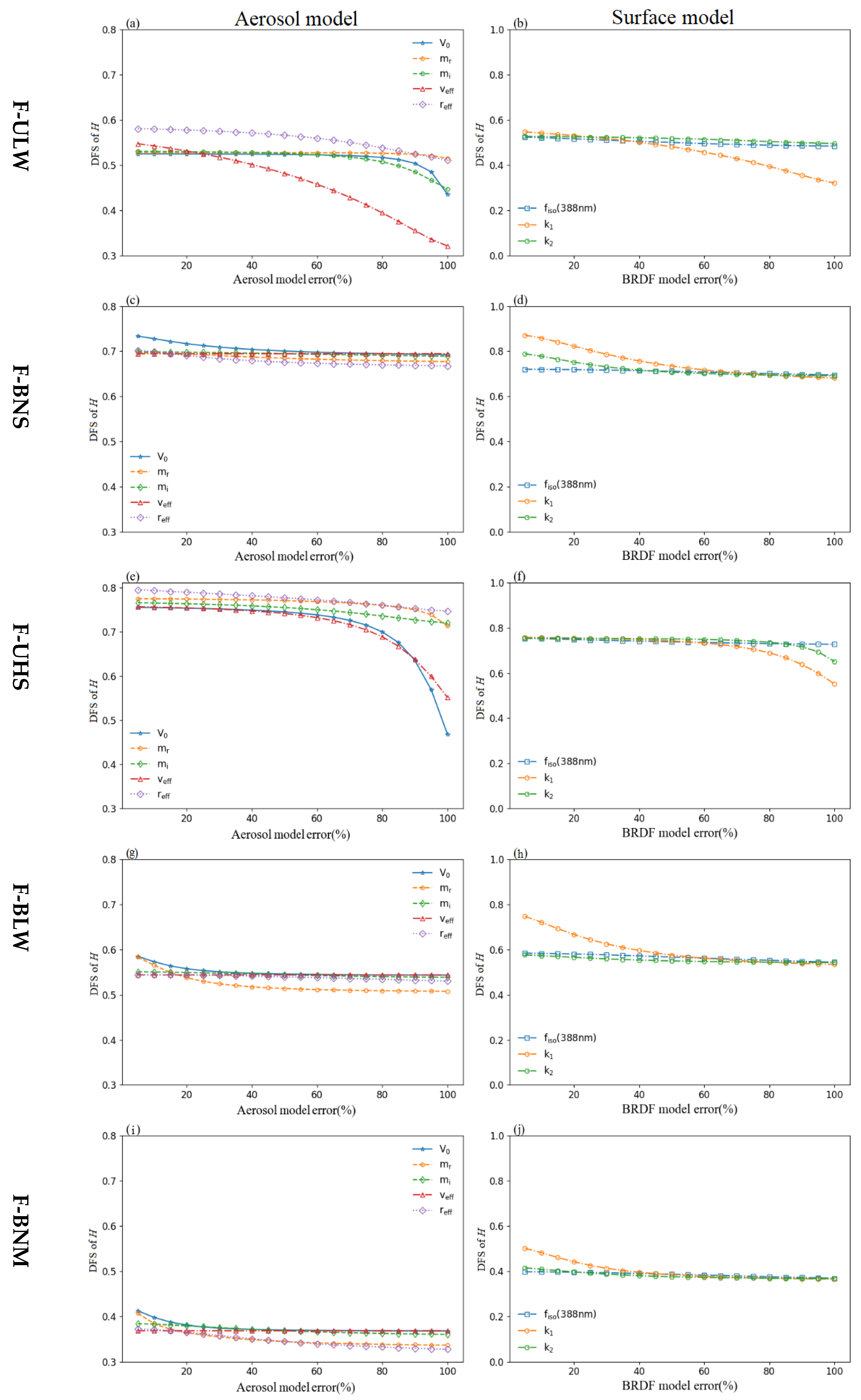 Remotesensing 14 06258 g010 Remotesensing 14 06258 g010