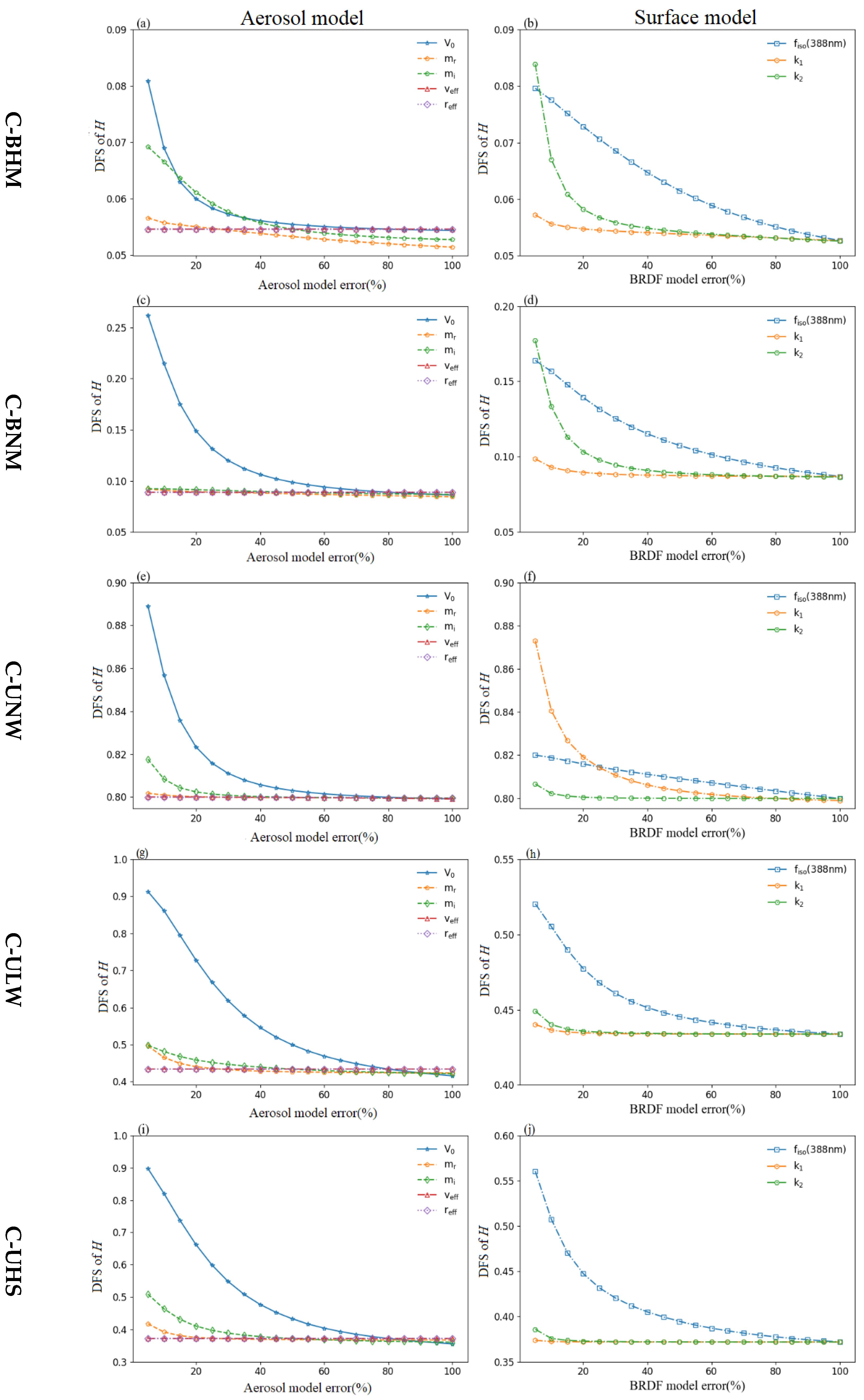 Remotesensing 14 06258 g011 Remotesensing 14 06258 g011