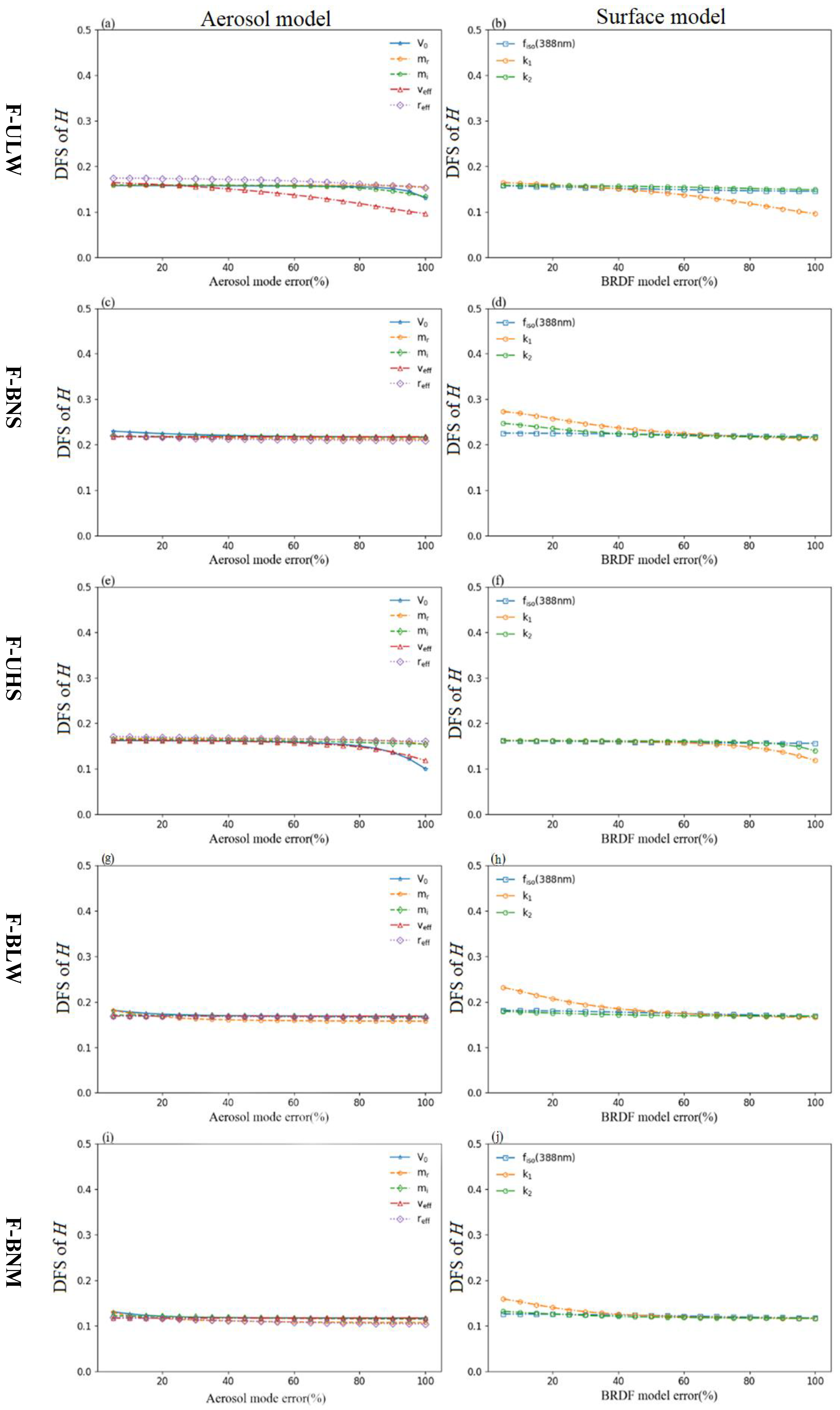 Remotesensing 14 06258 g0a1 Remotesensing 14 06258 g0a1