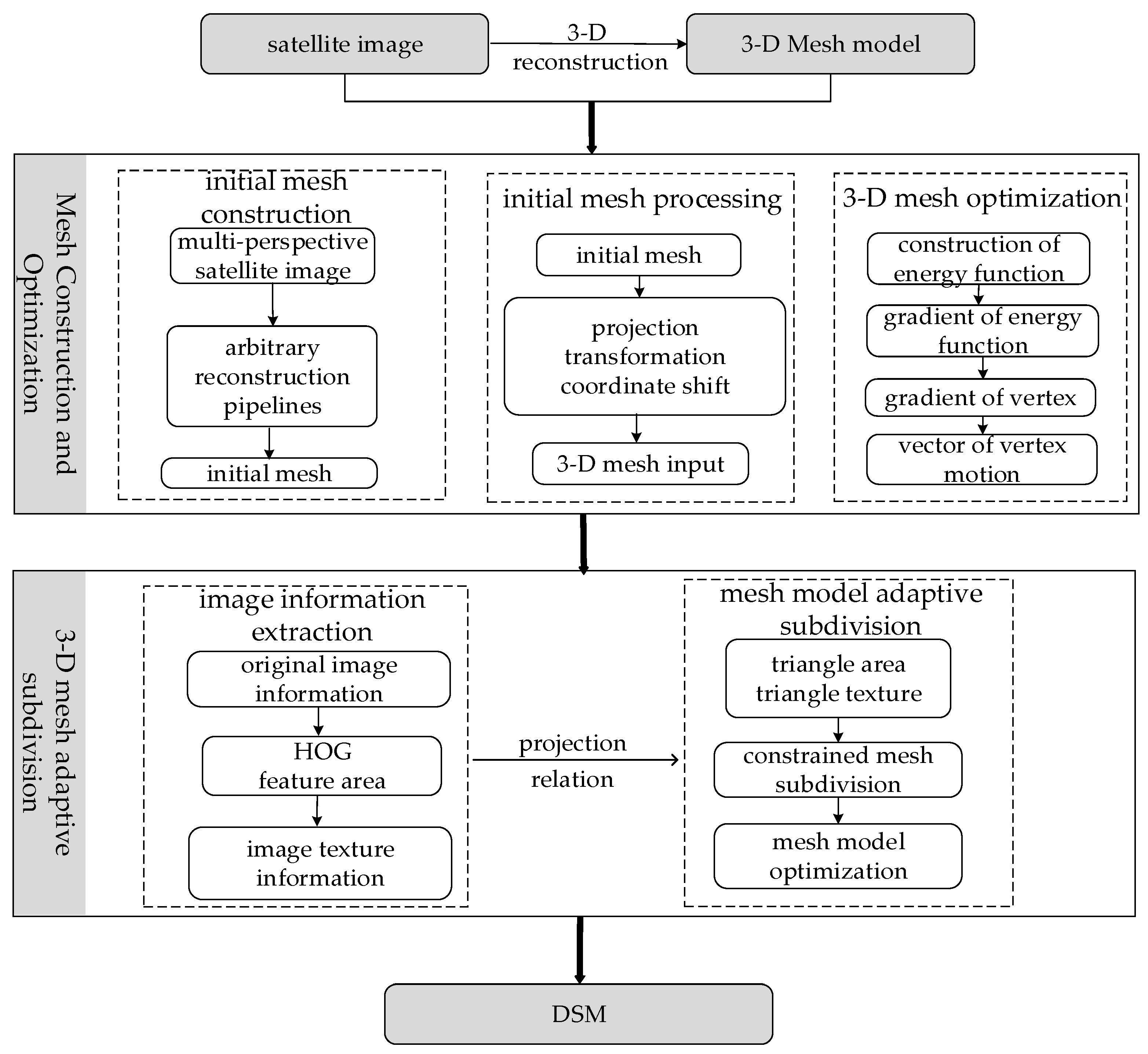 Remotesensing 14 06259 g001 Remotesensing 14 06259 g001