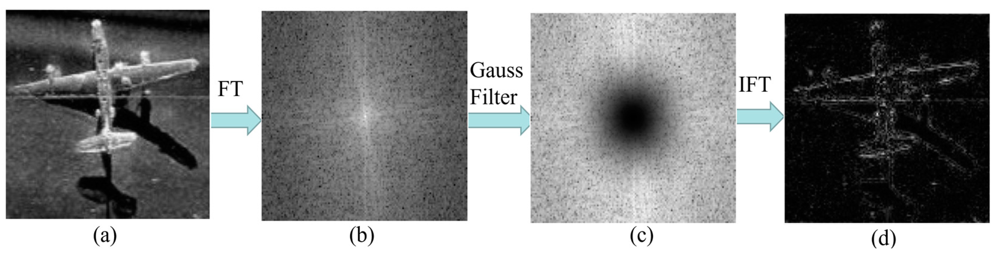 Remotesensing 14 06260 g008