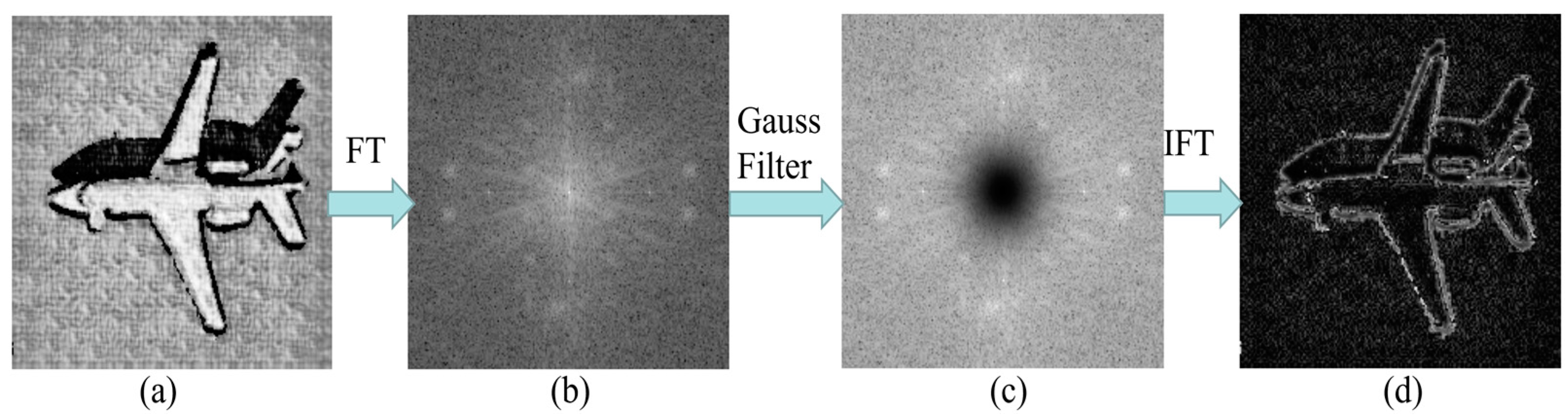 Remotesensing 14 06260 g011