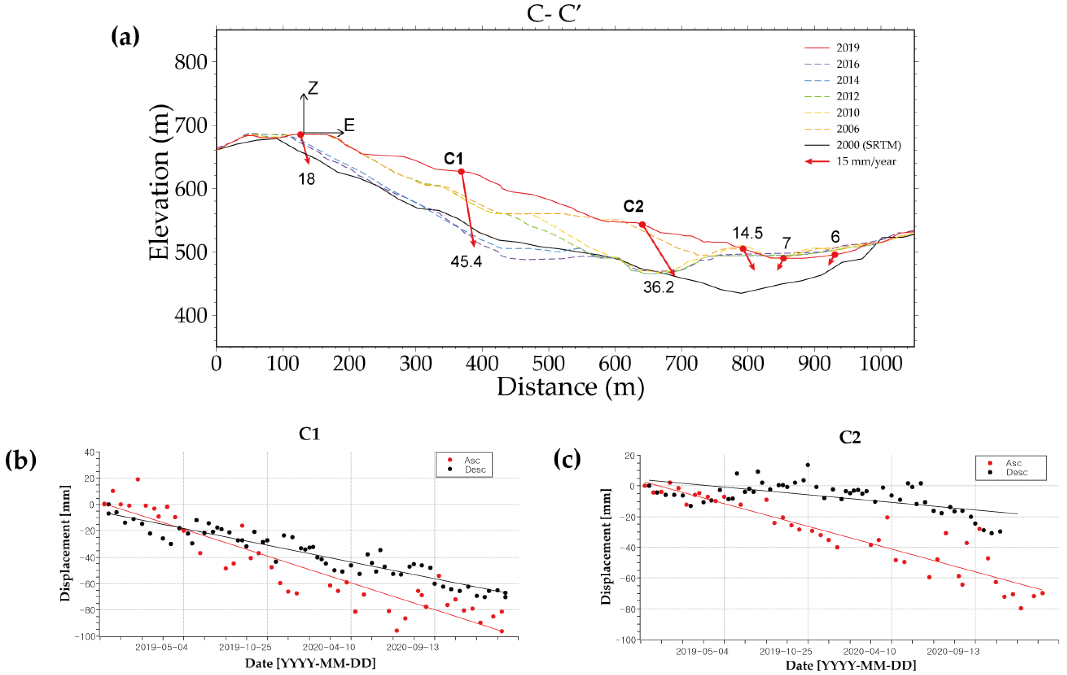Remotesensing 14 06261 g009 Remotesensing 14 06261 g009