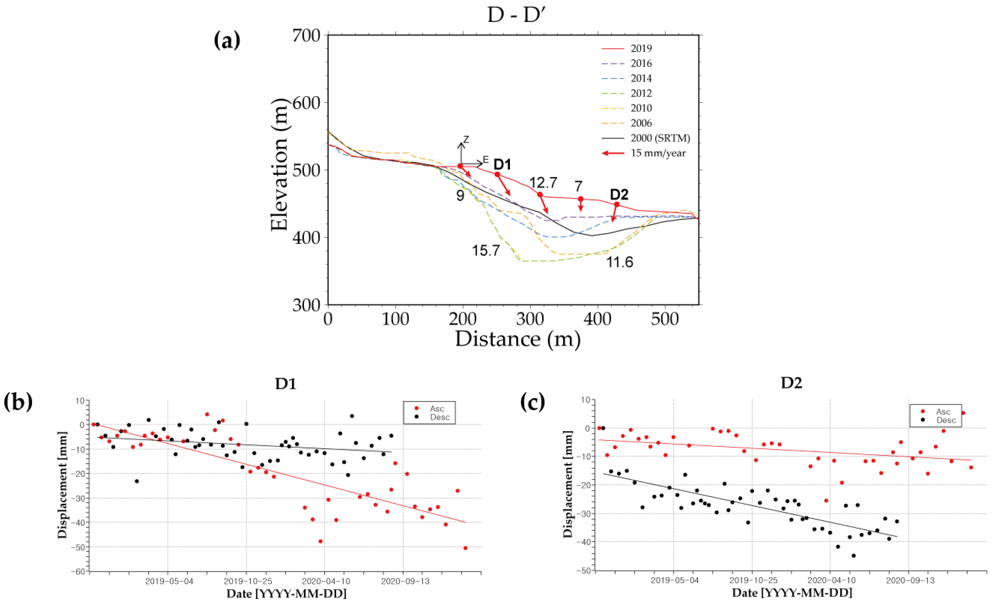 Remotesensing 14 06261 g011 Remotesensing 14 06261 g011