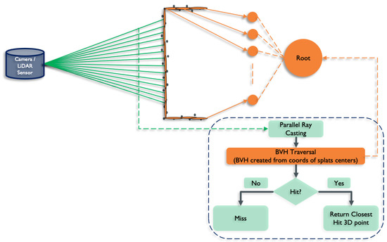 AdaSplats: Adaptive Splatting of Point Clouds for Accurate 3D Modeling ...