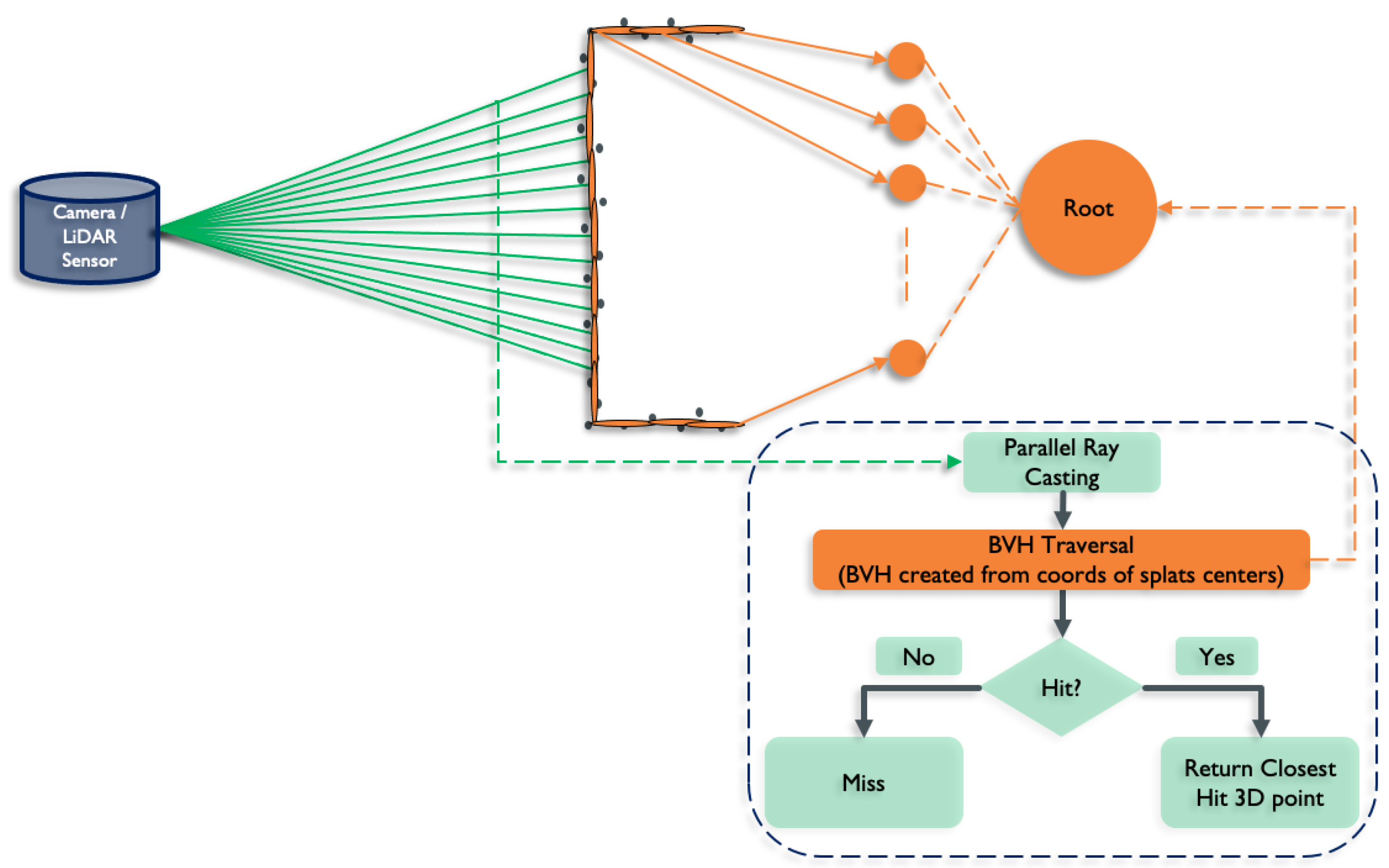 Remotesensing 14 06262 g004 Remotesensing 14 06262 g004
