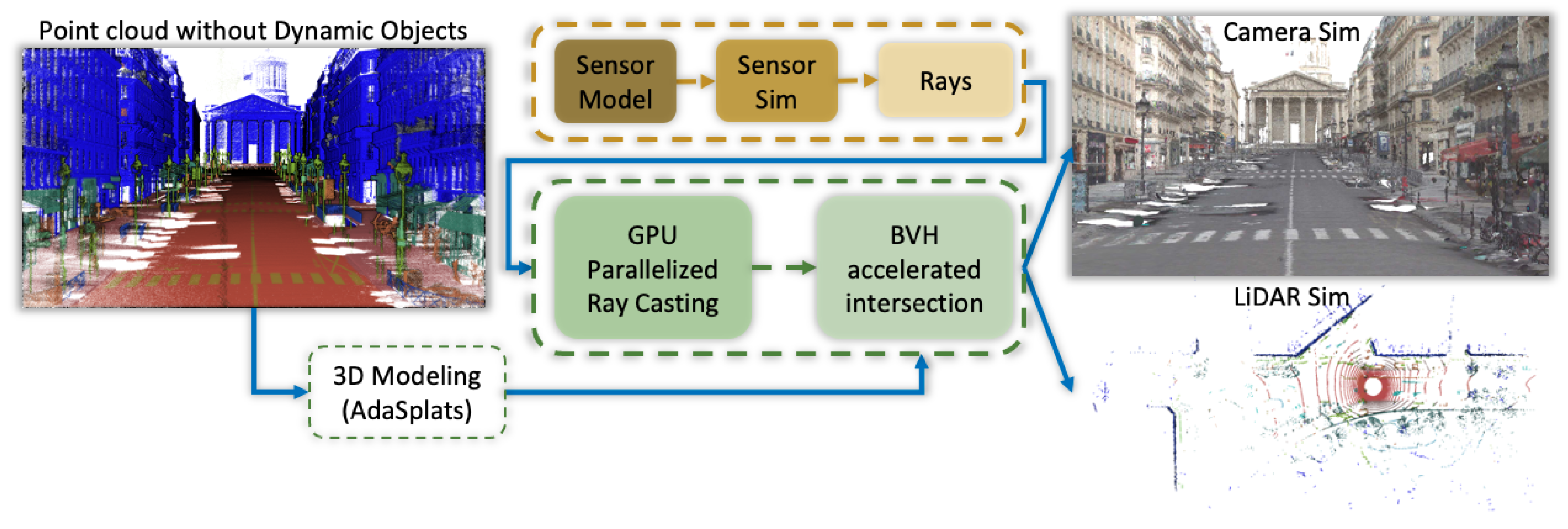 Remotesensing 14 06262 g005 Remotesensing 14 06262 g005