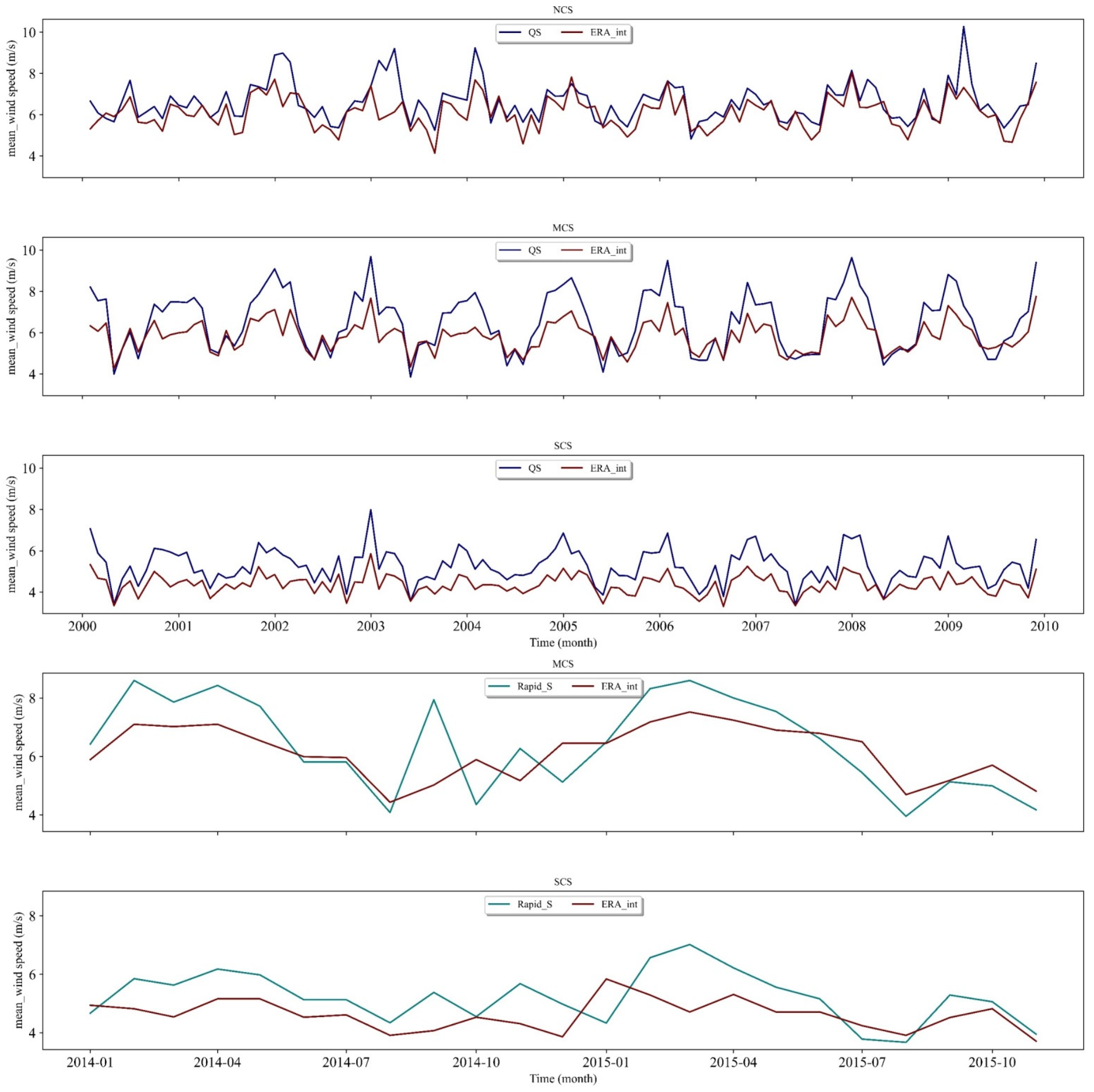 Remotesensing 14 06263 g003 Remotesensing 14 06263 g003