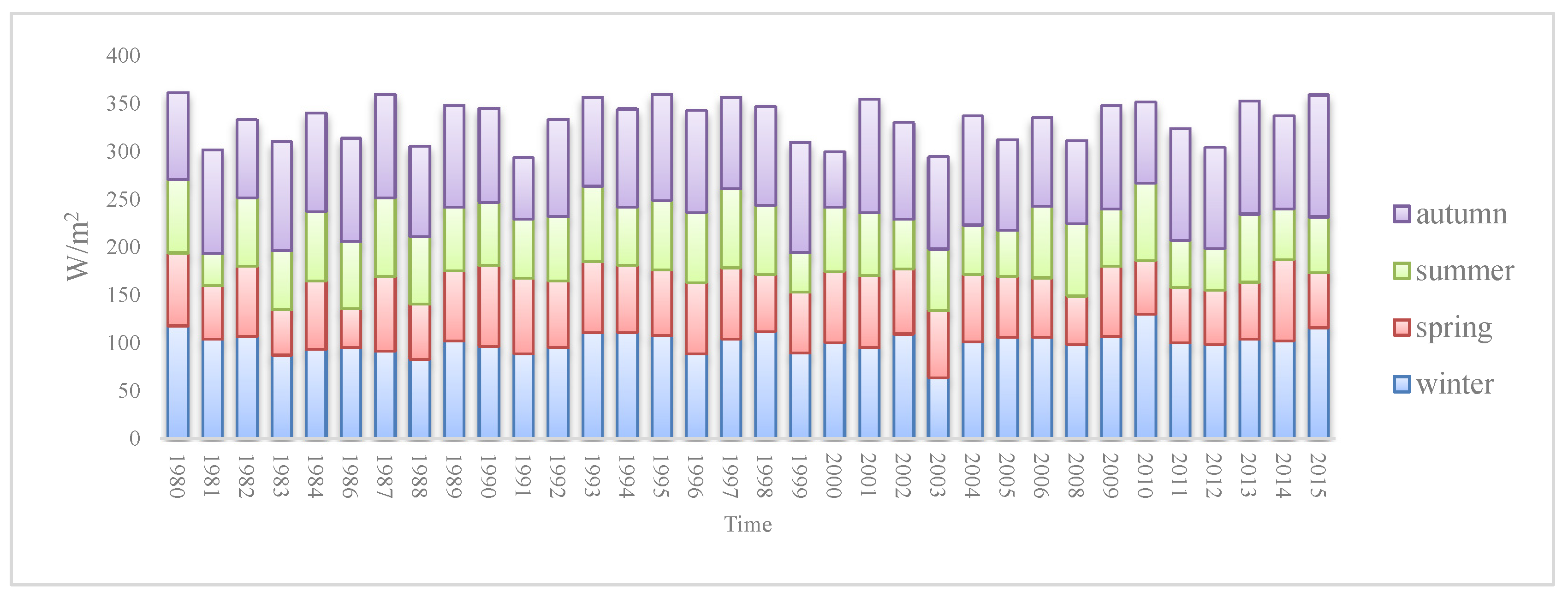 Remotesensing 14 06263 g009 Remotesensing 14 06263 g009
