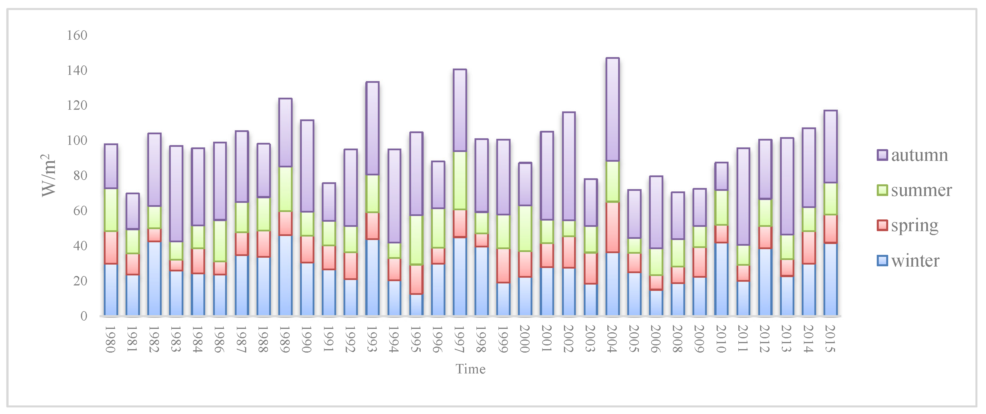 Remotesensing 14 06263 g010 Remotesensing 14 06263 g010