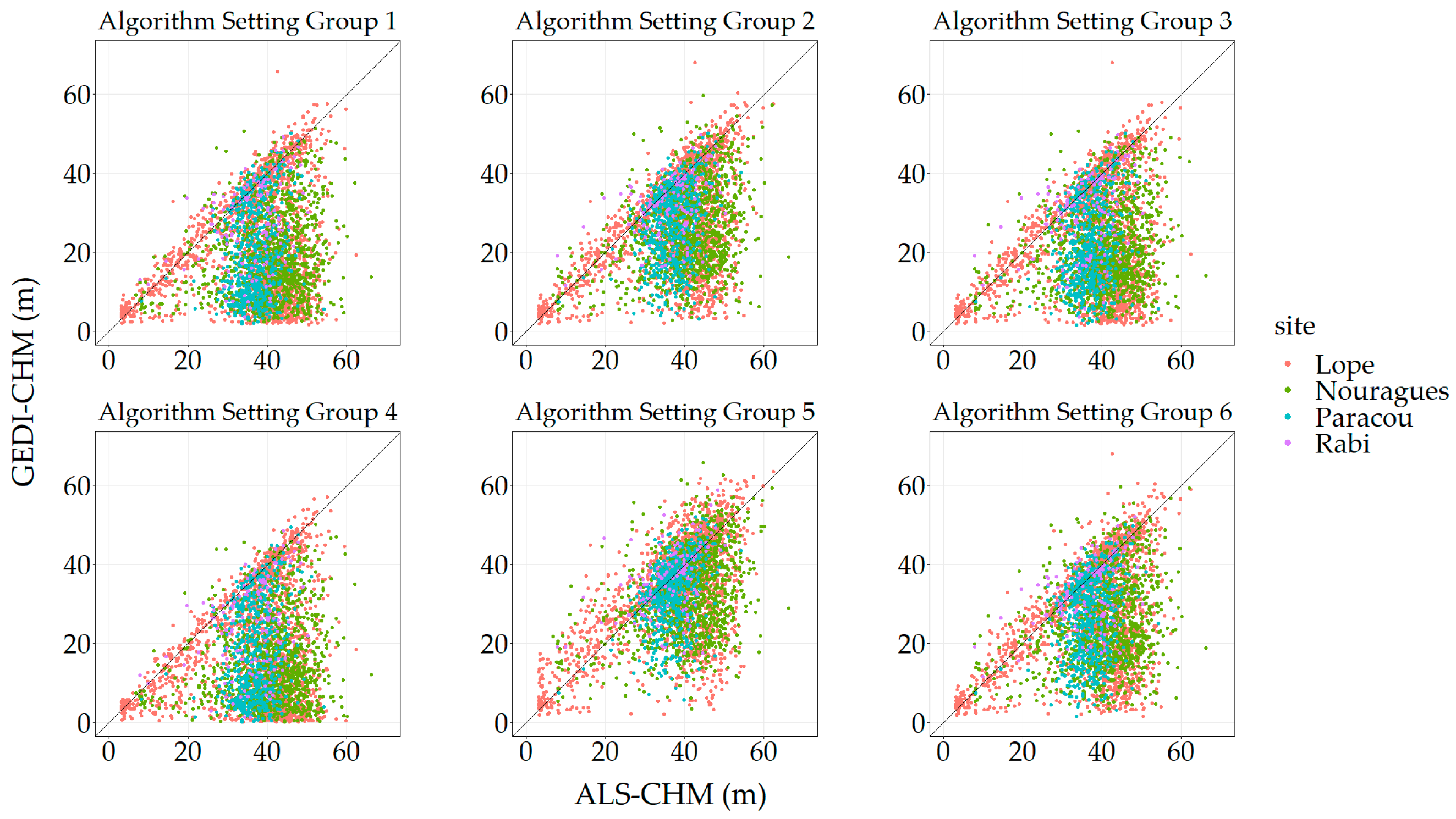 Remotesensing 14 06264 g004 Remotesensing 14 06264 g004